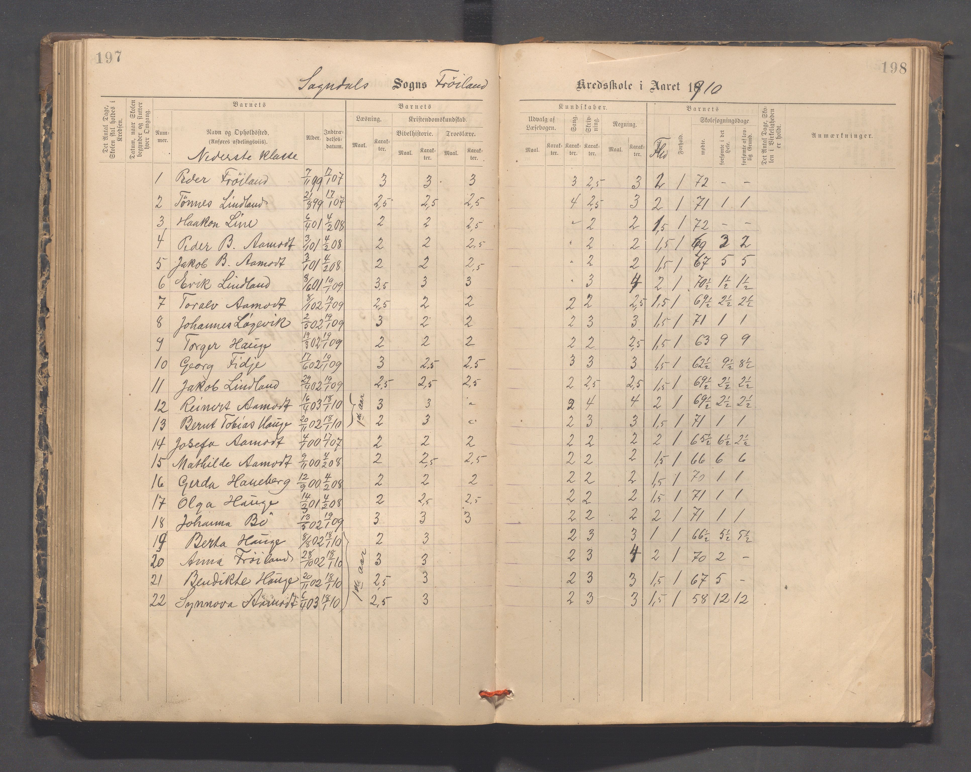 Sokndal kommune- Hauge skole, IKAR/K-101144/H/L0001: Skoleprotokoll - Frøyland, 1885-1918, p. 197-198