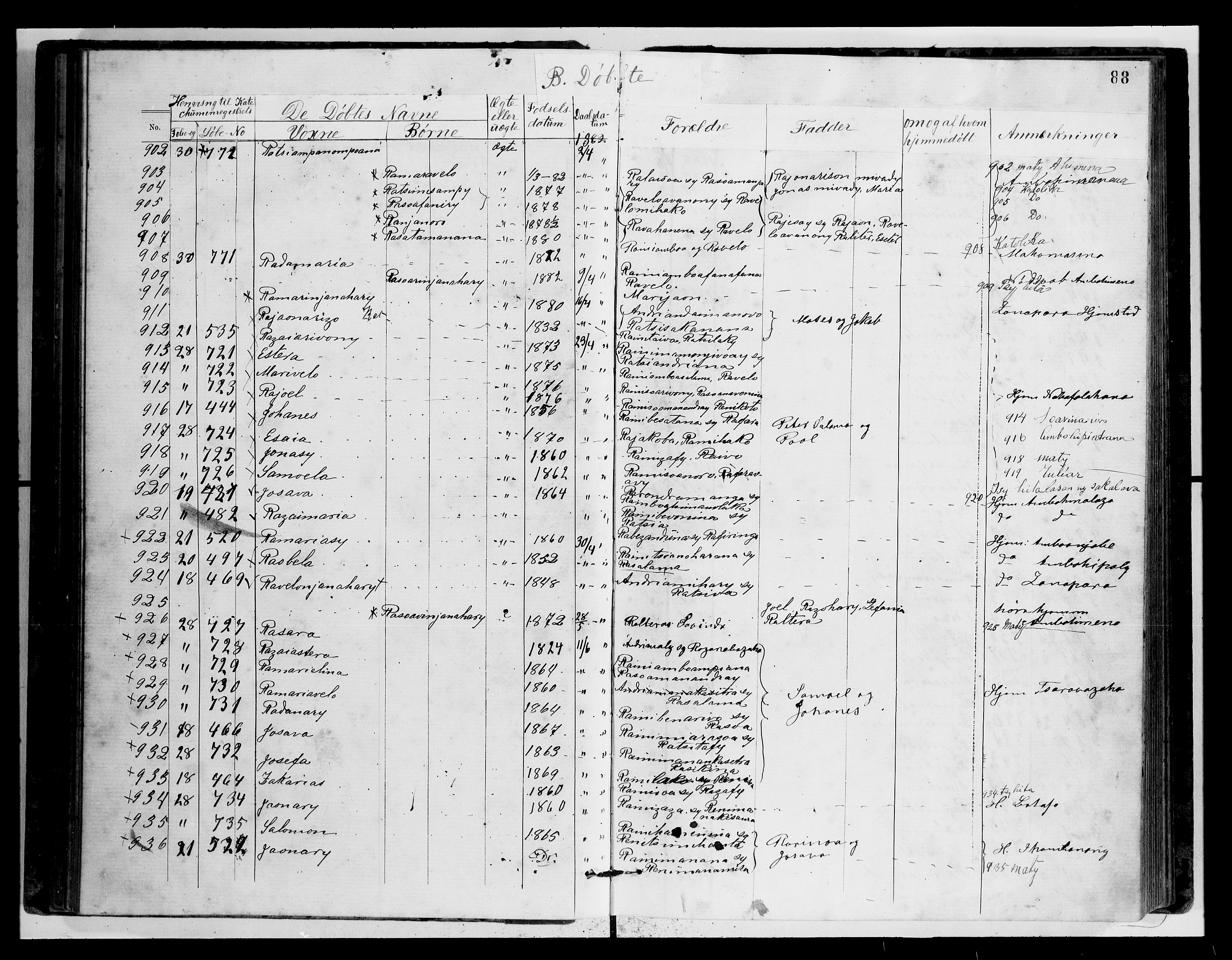 Archives FLM/NMS, Madagaskar, VID/MA-A-1163/D/Db/L0269: Parish register (official) no. 1, 1867-1884, p. 88