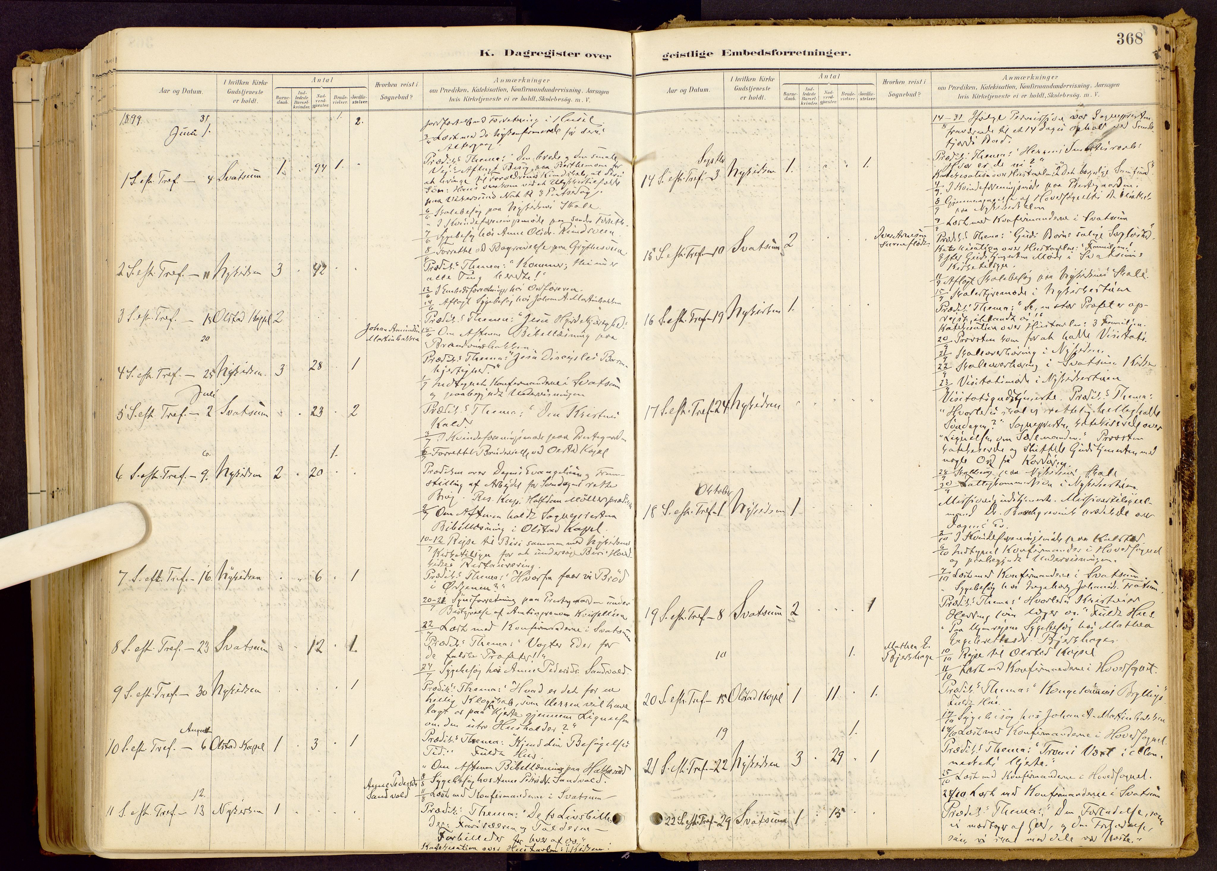 Vestre Gausdal prestekontor, SAH/PREST-094/H/Ha/Haa/L0001: Parish register (official) no. 1, 1887-1914, p. 368