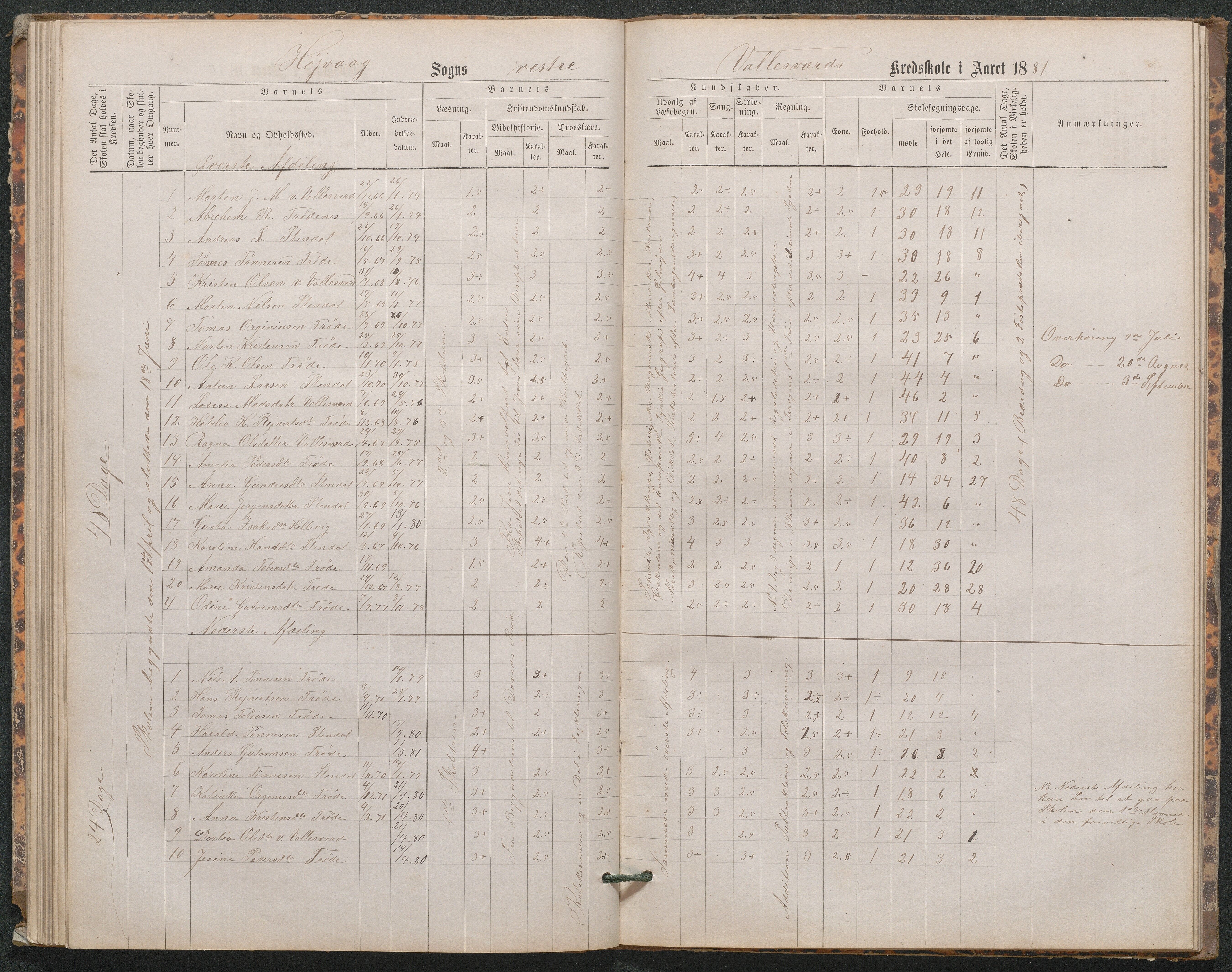 Høvåg kommune, AAKS/KA0927-PK/1/05/L0402: Eksamensprotokoll for den frivillige undervisning ved Østre og Vestre Vallesverds kretsskole, 1870-1890