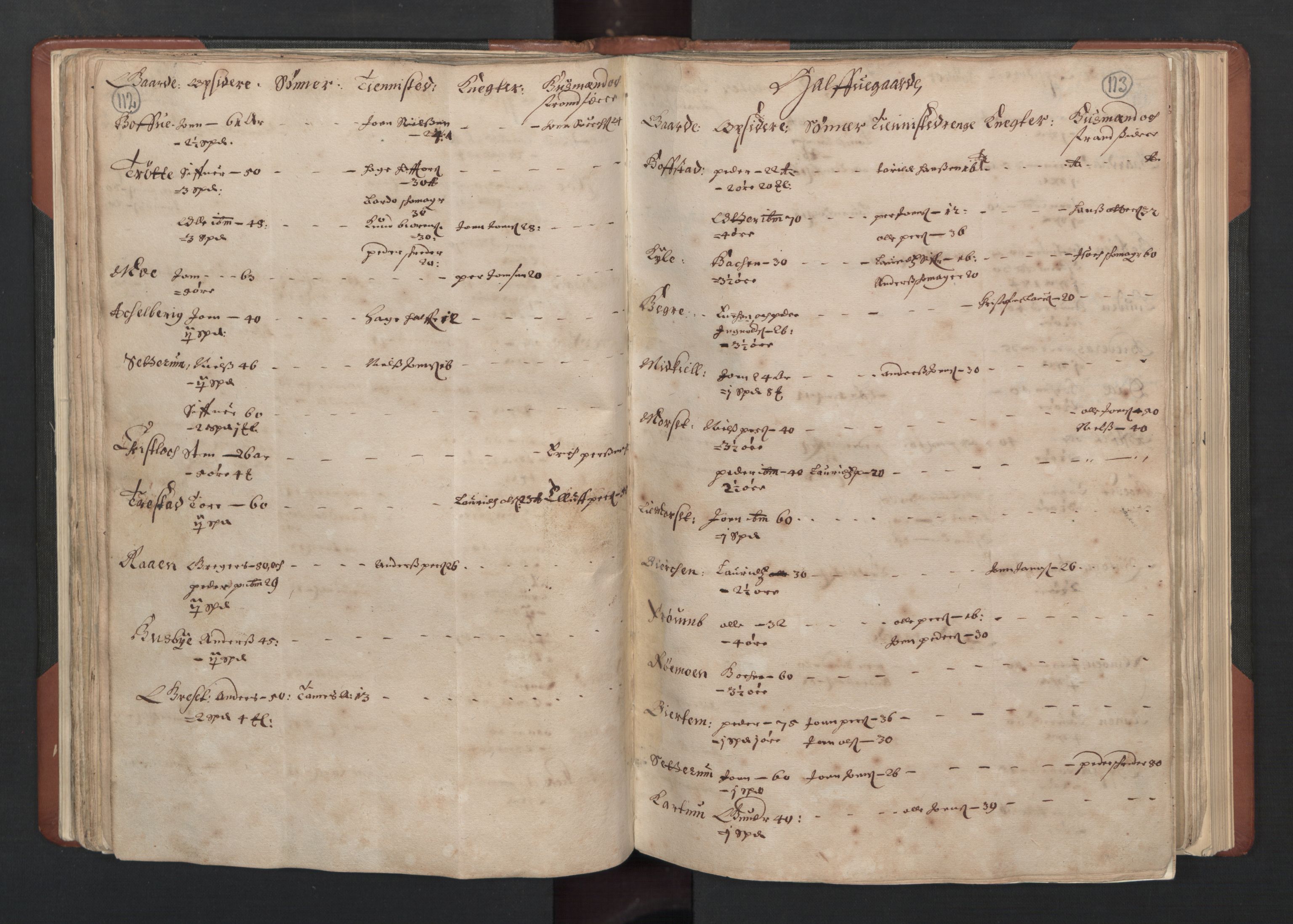 RA, Bailiff's Census 1664-1666, no. 19: Fosen fogderi, Inderøy fogderi, Selbu fogderi, Namdal fogderi and Stjørdal fogderi, 1664-1665, p. 112-113
