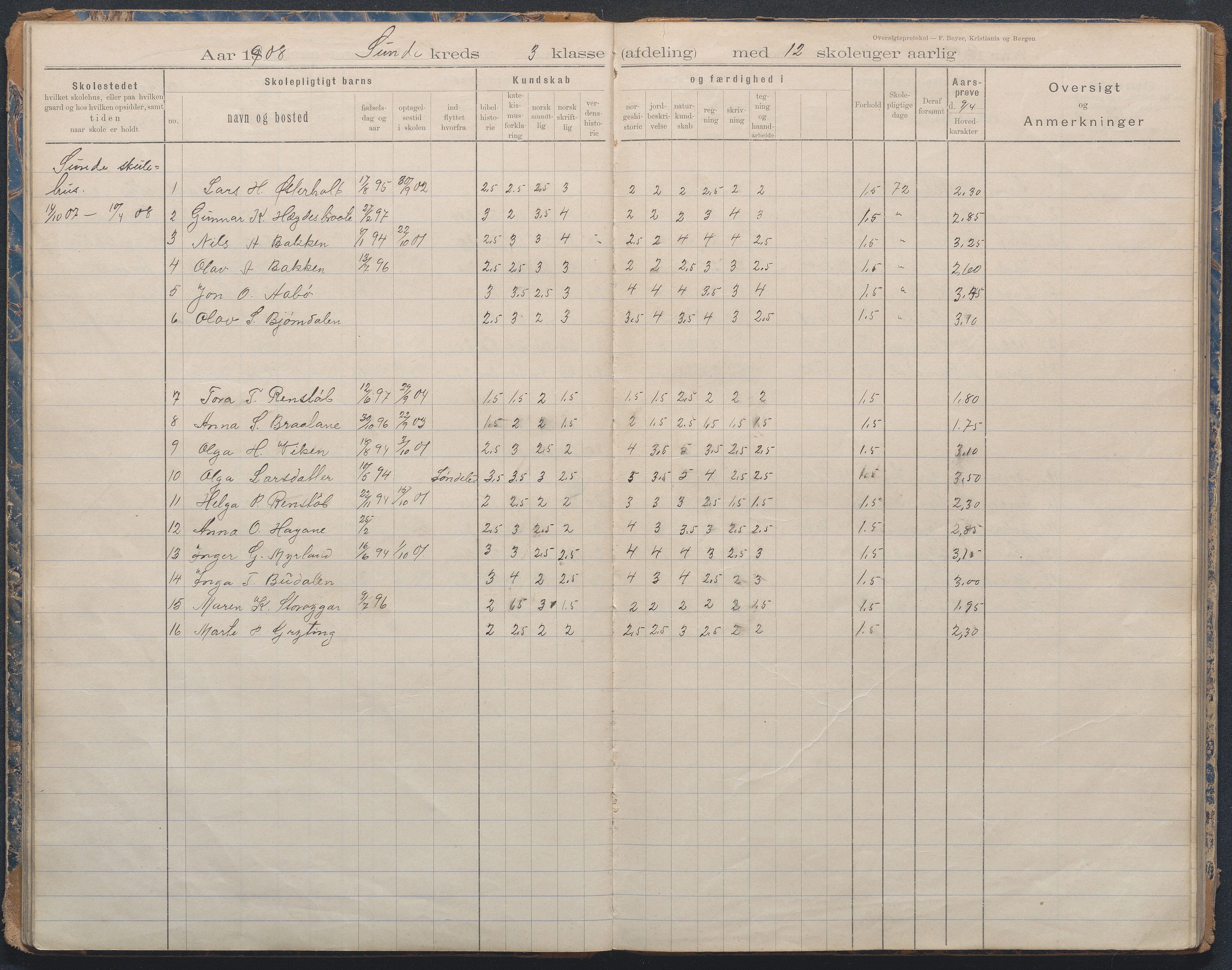 Gjerstad Kommune, Lunden Skole, AAKS/KA0911-550b/F02/L0001: Karakterprotokoll, 1892-1960