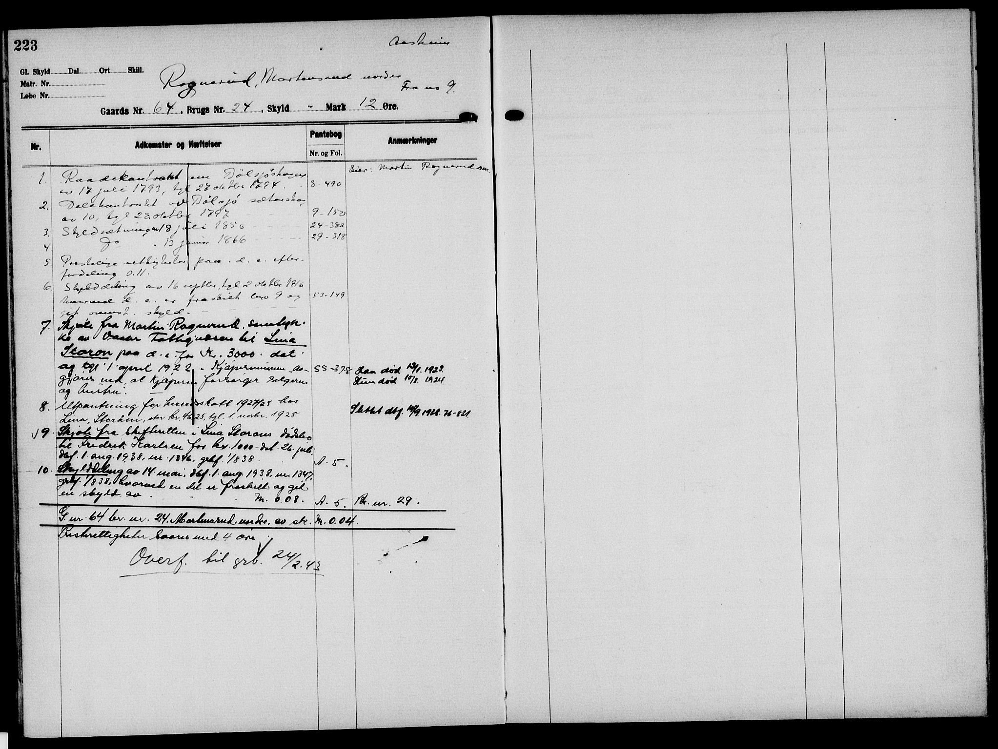 Solør tingrett, AV/SAH-TING-008/H/Ha/Hak/L0005: Mortgage register no. V, 1900-1935, p. 223