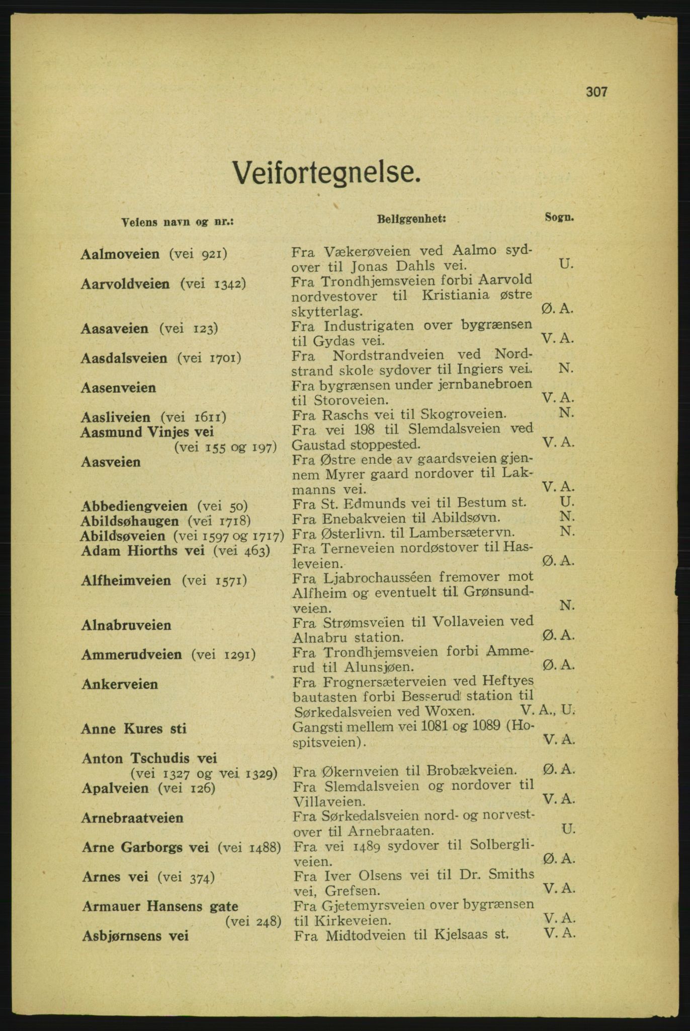 Aker adressebok/adressekalender, PUBL/001/A/004: Aker adressebok, 1929, p. 307