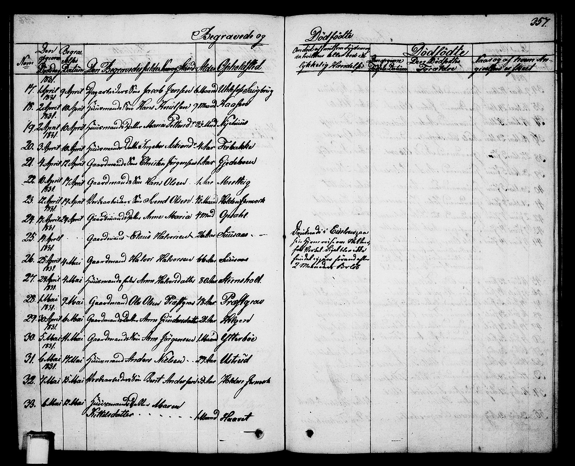 Holla kirkebøker, SAKO/A-272/G/Ga/L0002: Parish register (copy) no. I 2, 1830-1848, p. 357