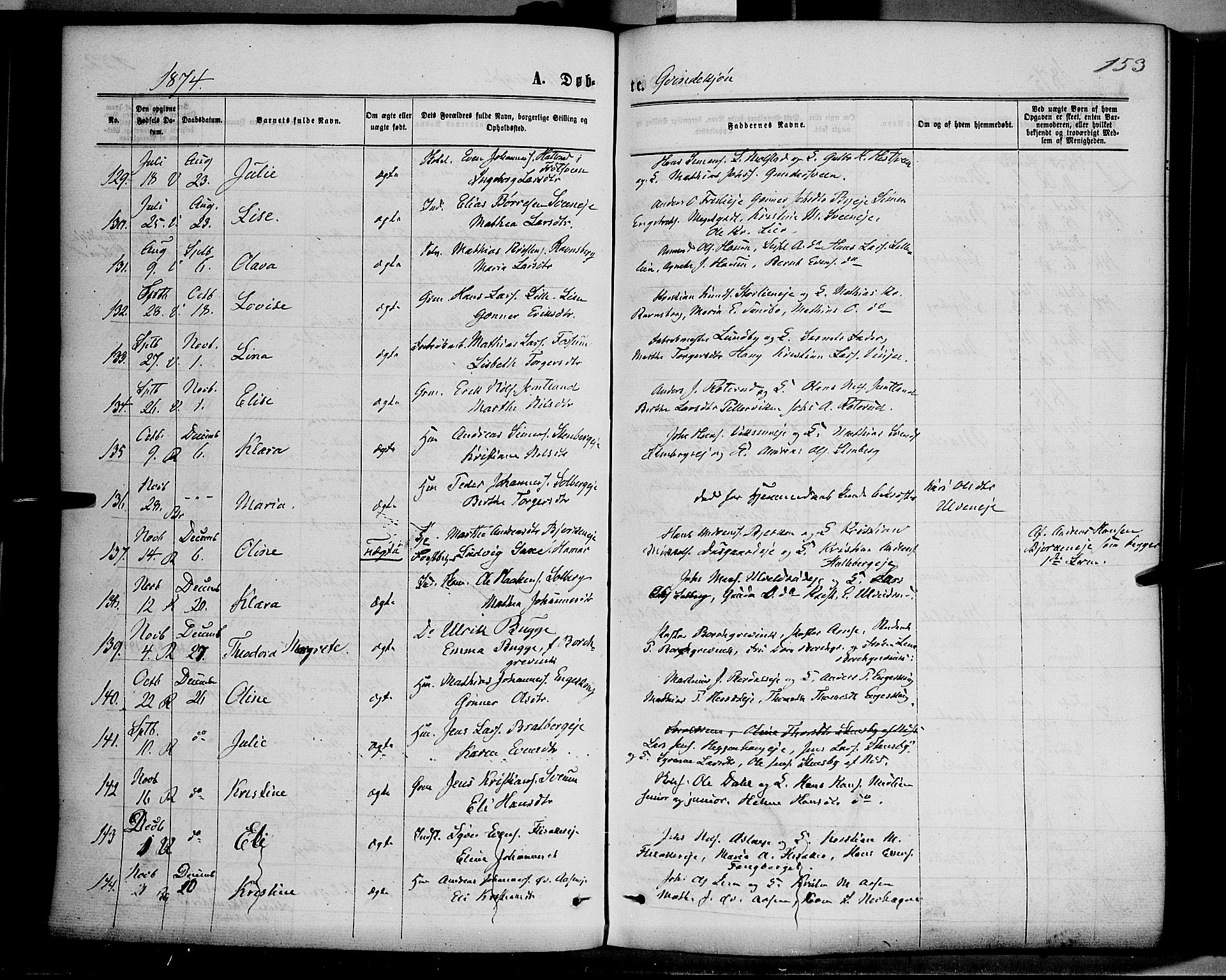 Ringsaker prestekontor, AV/SAH-PREST-014/K/Ka/L0011: Parish register (official) no. 11, 1870-1878, p. 153