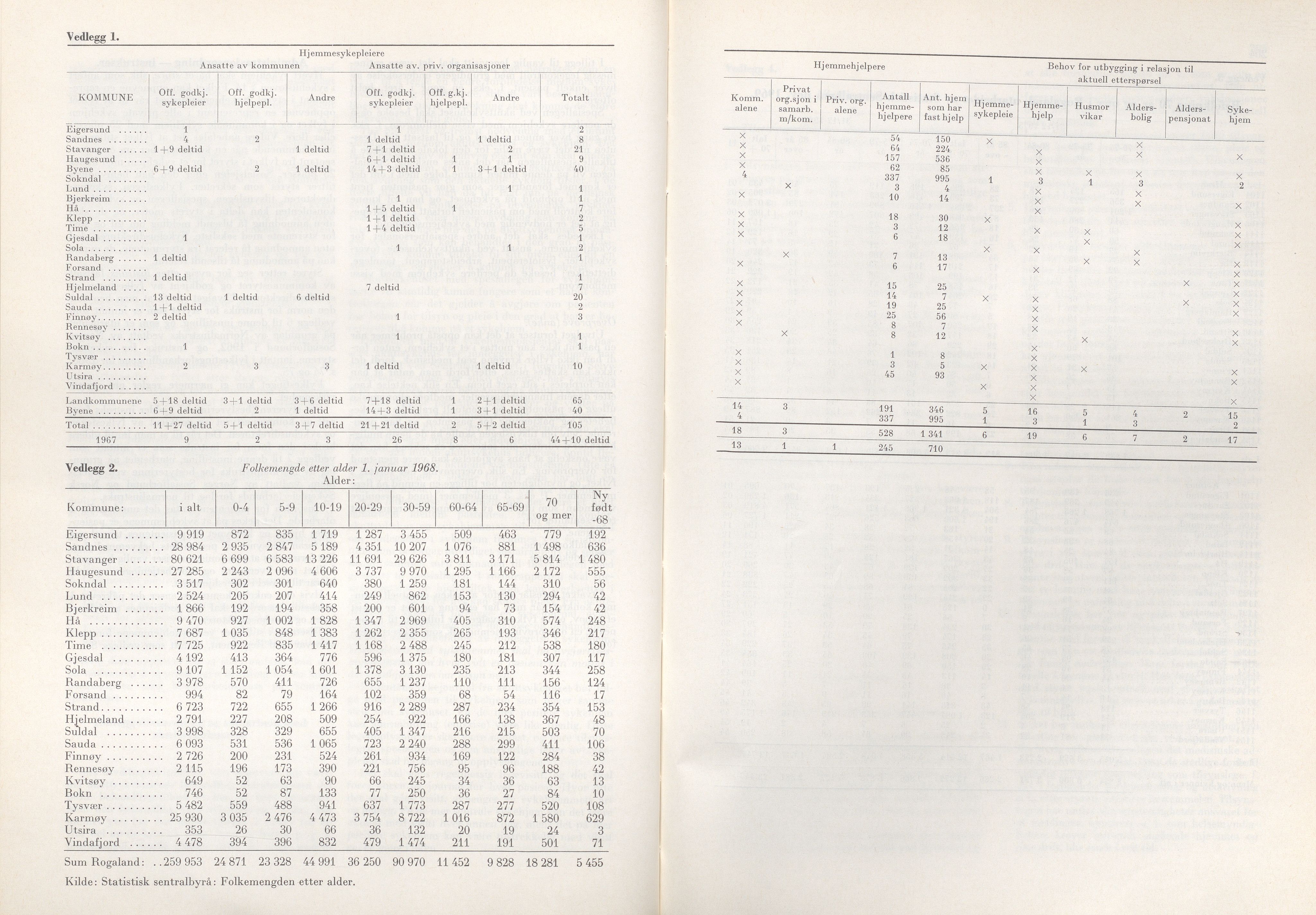 Rogaland fylkeskommune - Fylkesrådmannen , IKAR/A-900/A/Aa/Aaa/L0090: Møtebok , 1970, p. 202-203