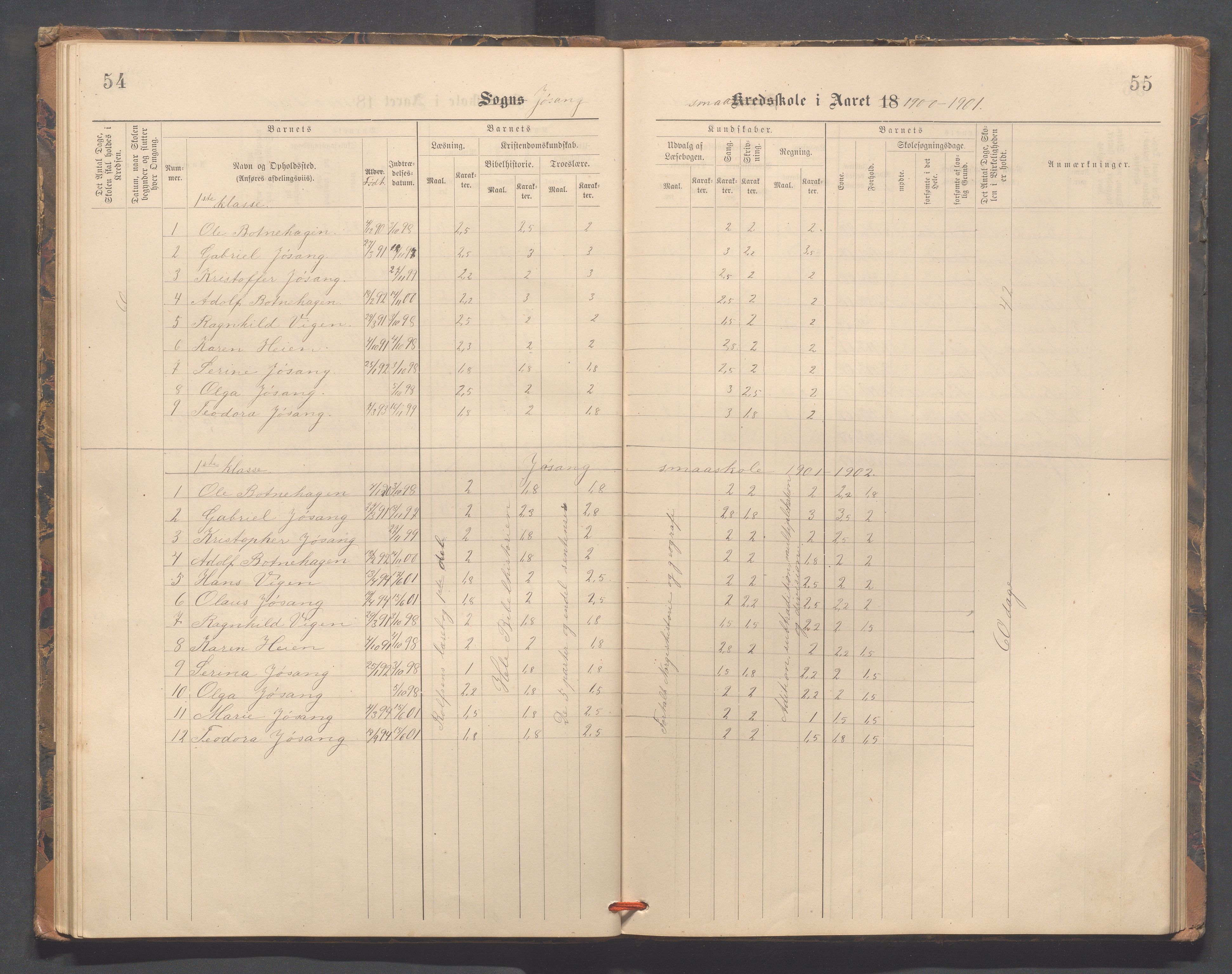 Strand kommune - Fiskå skole, IKAR/A-155/H/L0002: Skoleprotokoll for Fiskå, Heien, Jøssang, Sørbygda og Fjelde krets, 1888-1900, p. 54-55