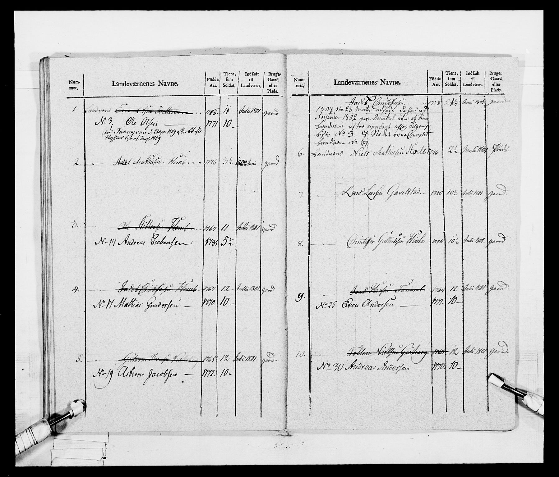 Generalitets- og kommissariatskollegiet, Det kongelige norske kommissariatskollegium, AV/RA-EA-5420/E/Eh/L0047: 2. Akershusiske nasjonale infanteriregiment, 1791-1810, p. 238