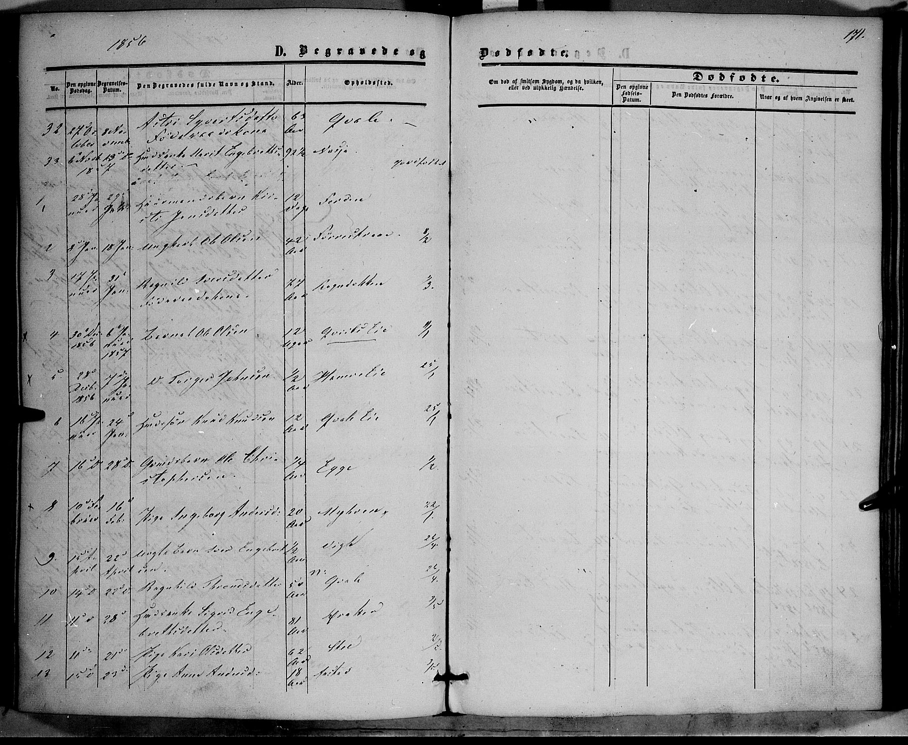 Vestre Slidre prestekontor, SAH/PREST-136/H/Ha/Haa/L0002: Parish register (official) no. 2, 1856-1864, p. 171