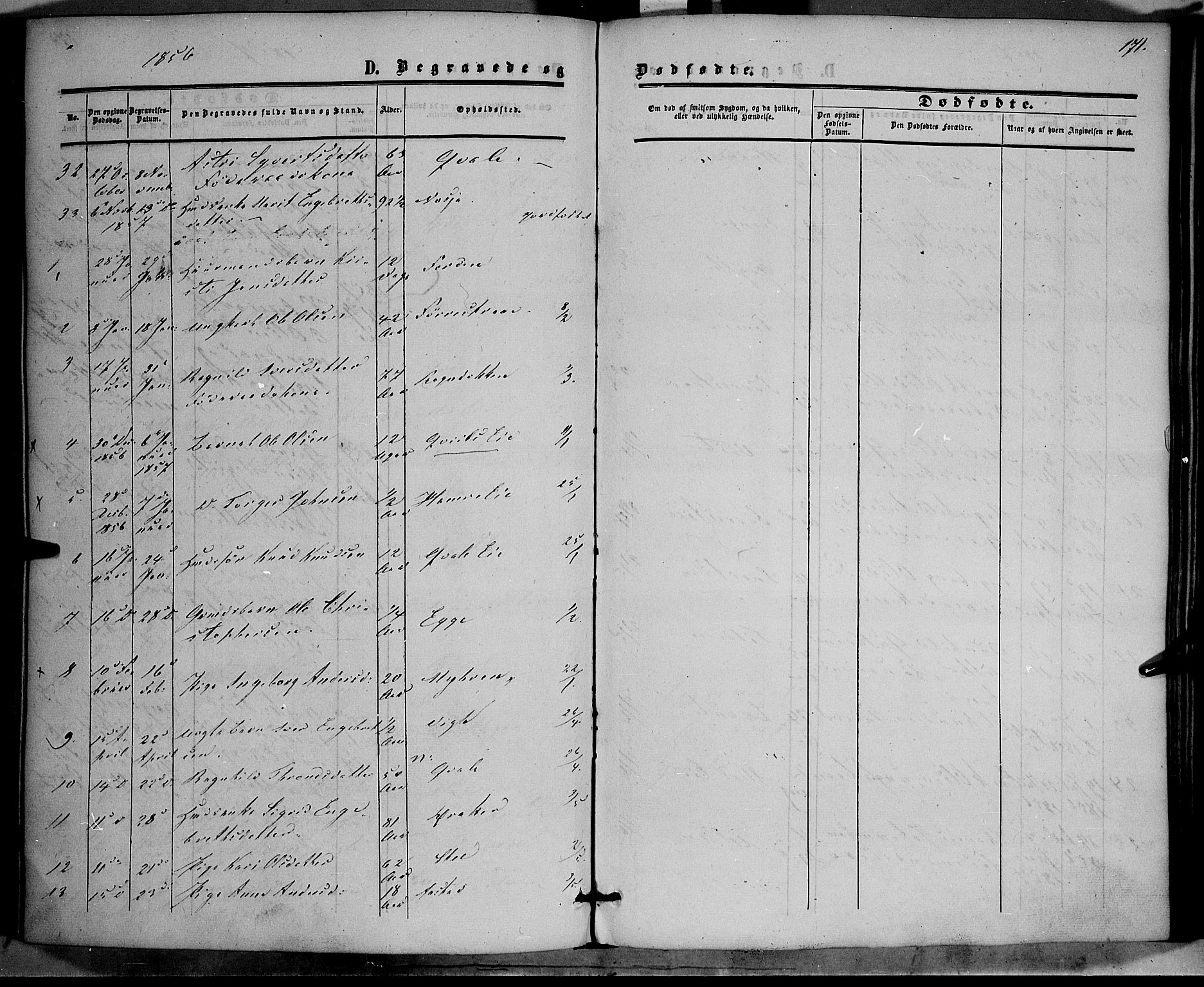 Vestre Slidre prestekontor, AV/SAH-PREST-136/H/Ha/Haa/L0002: Parish register (official) no. 2, 1856-1864, p. 171