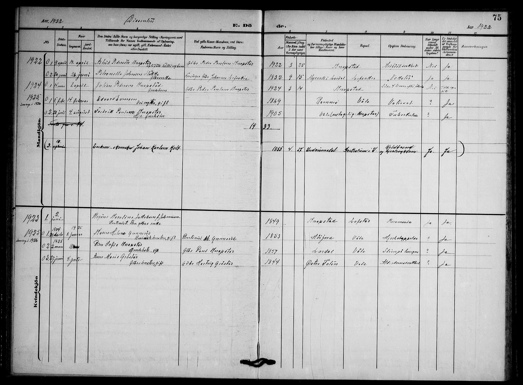 Våle kirkebøker, AV/SAKO-A-334/F/Fb/L0003: Parish register (official) no. II 3, 1907-1936, p. 75
