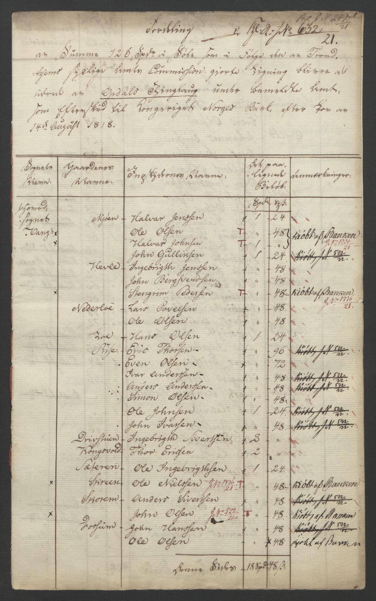 Sølvskatten 1816, NOBA/SOLVSKATTEN/A/L0052: Bind 53: Orkdal og Gauldal fogderi, 1816-1821, p. 71