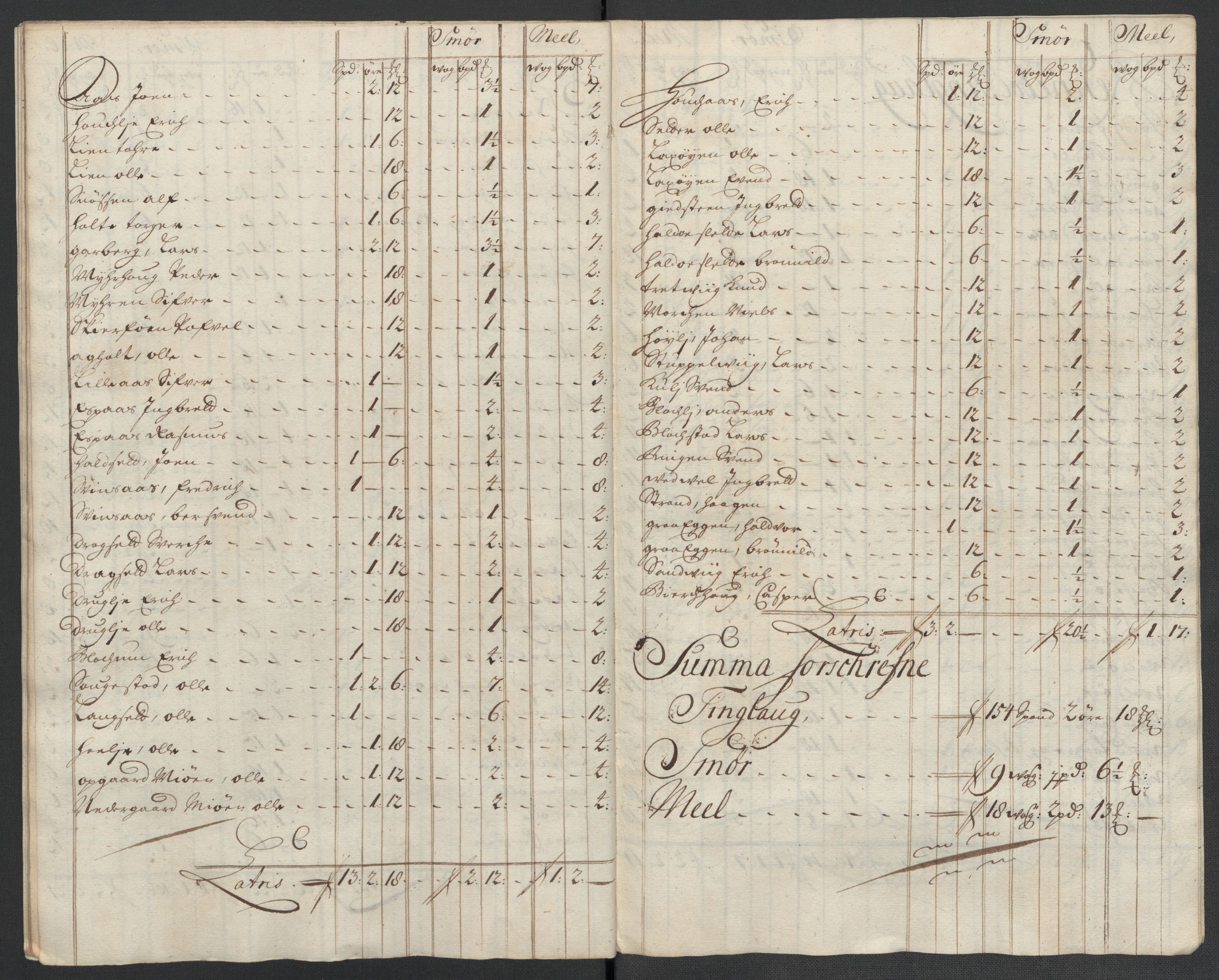 Rentekammeret inntil 1814, Reviderte regnskaper, Fogderegnskap, AV/RA-EA-4092/R60/L3960: Fogderegnskap Orkdal og Gauldal, 1710, p. 189