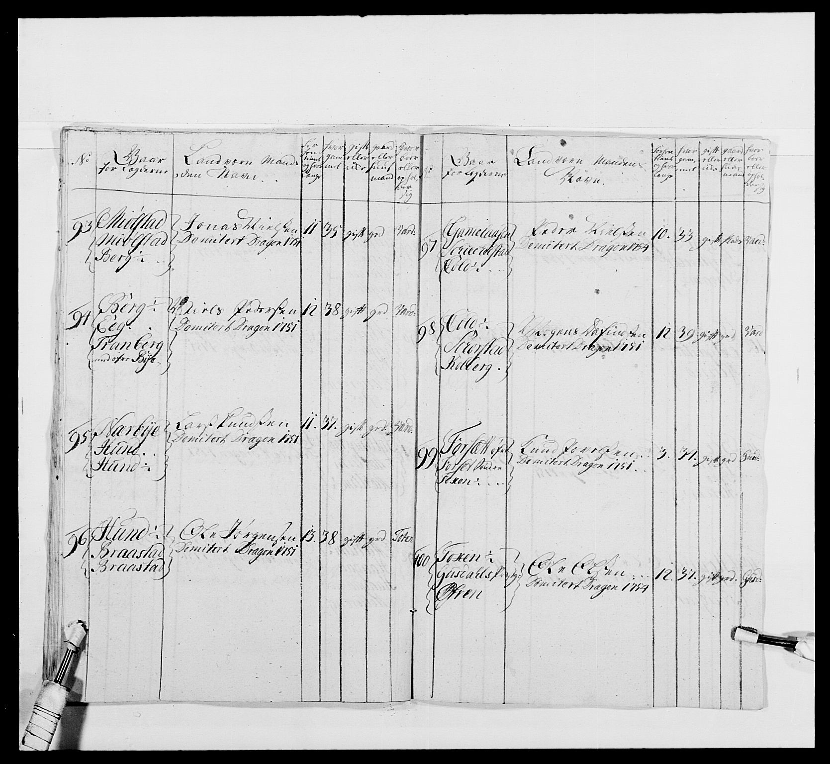 Kommanderende general (KG I) med Det norske krigsdirektorium, AV/RA-EA-5419/E/Ea/L0479: 3. Sønnafjelske dragonregiment, 1756-1760, p. 235