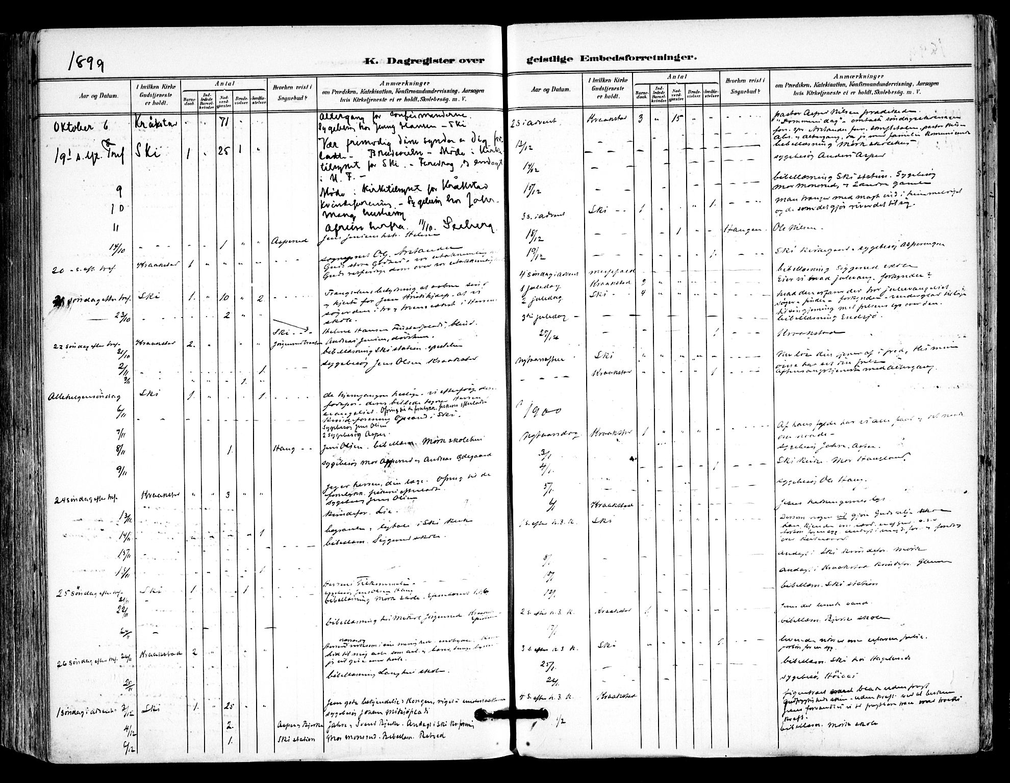 Kråkstad prestekontor Kirkebøker, SAO/A-10125a/F/Fa/L0010: Parish register (official) no. I 10, 1893-1931