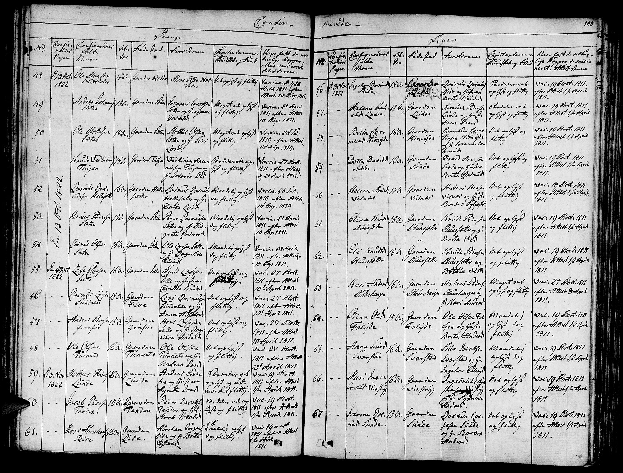 Innvik sokneprestembete, SAB/A-80501: Parish register (official) no. A 3, 1820-1832, p. 148