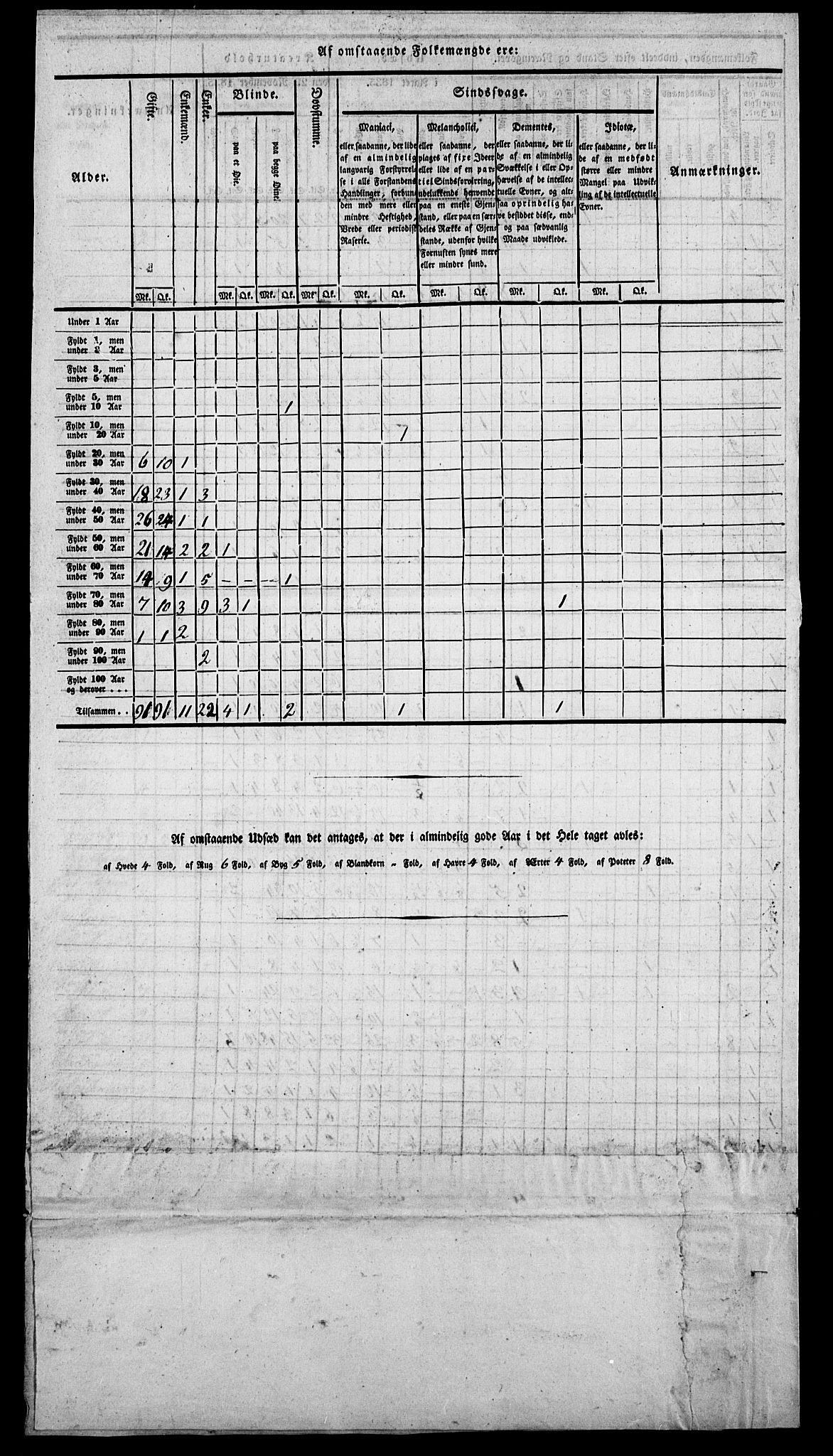 , Census 1835 for Skogn, 1835, p. 58