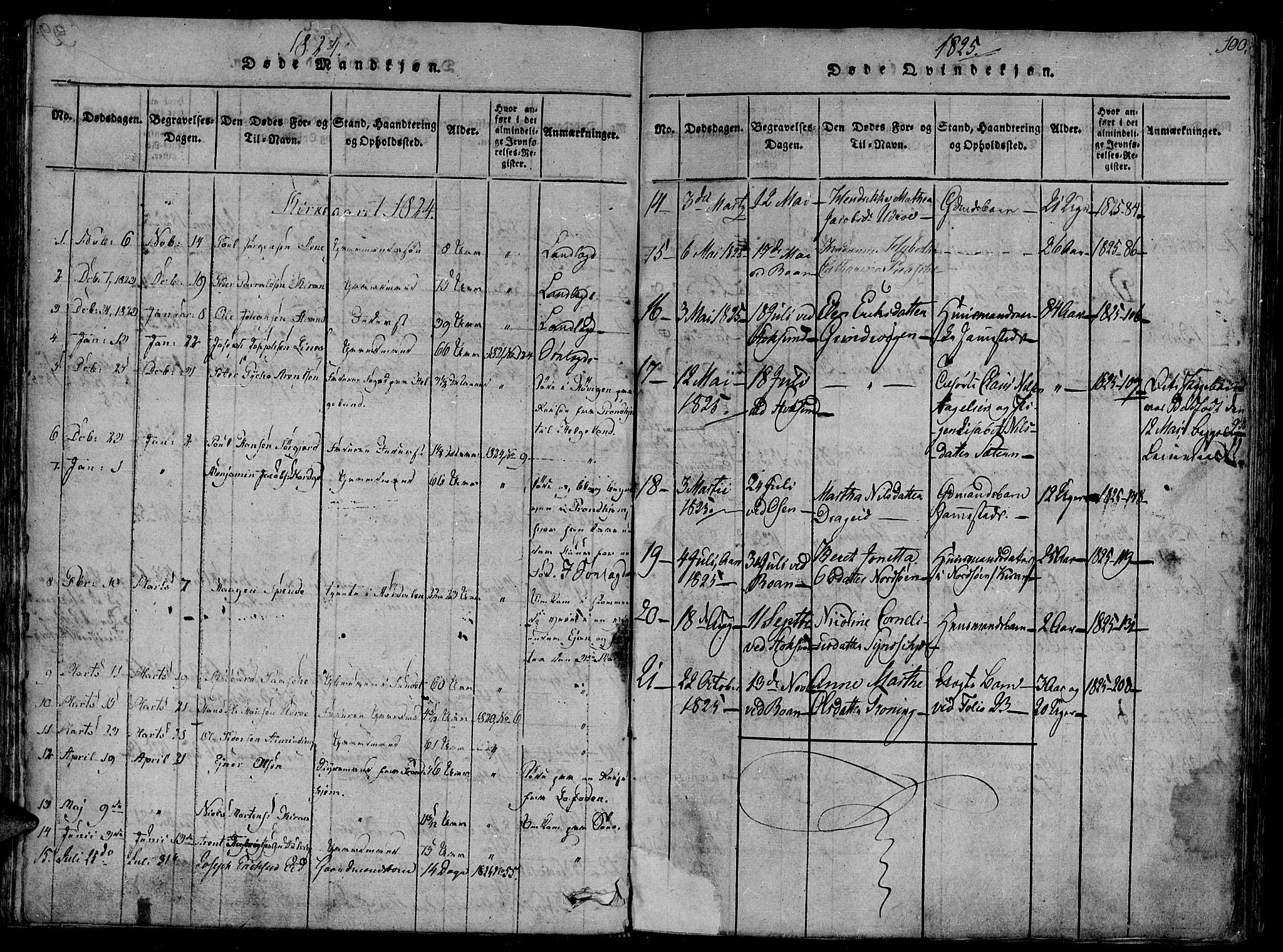 Ministerialprotokoller, klokkerbøker og fødselsregistre - Sør-Trøndelag, SAT/A-1456/657/L0702: Parish register (official) no. 657A03, 1818-1831, p. 100