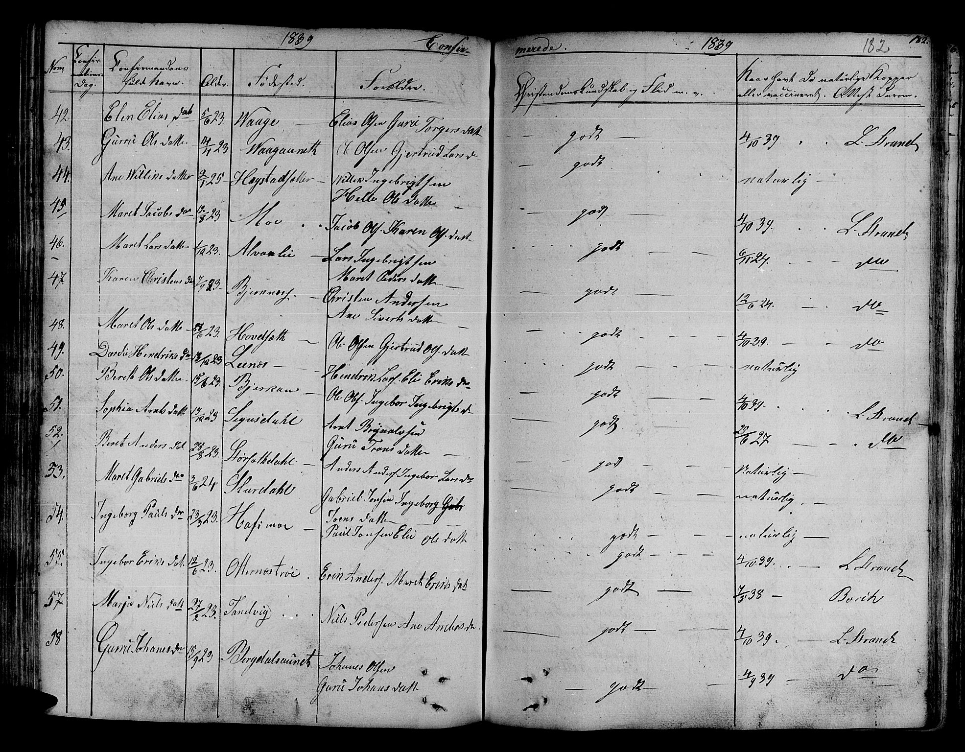 Ministerialprotokoller, klokkerbøker og fødselsregistre - Sør-Trøndelag, SAT/A-1456/630/L0492: Parish register (official) no. 630A05, 1830-1840, p. 182