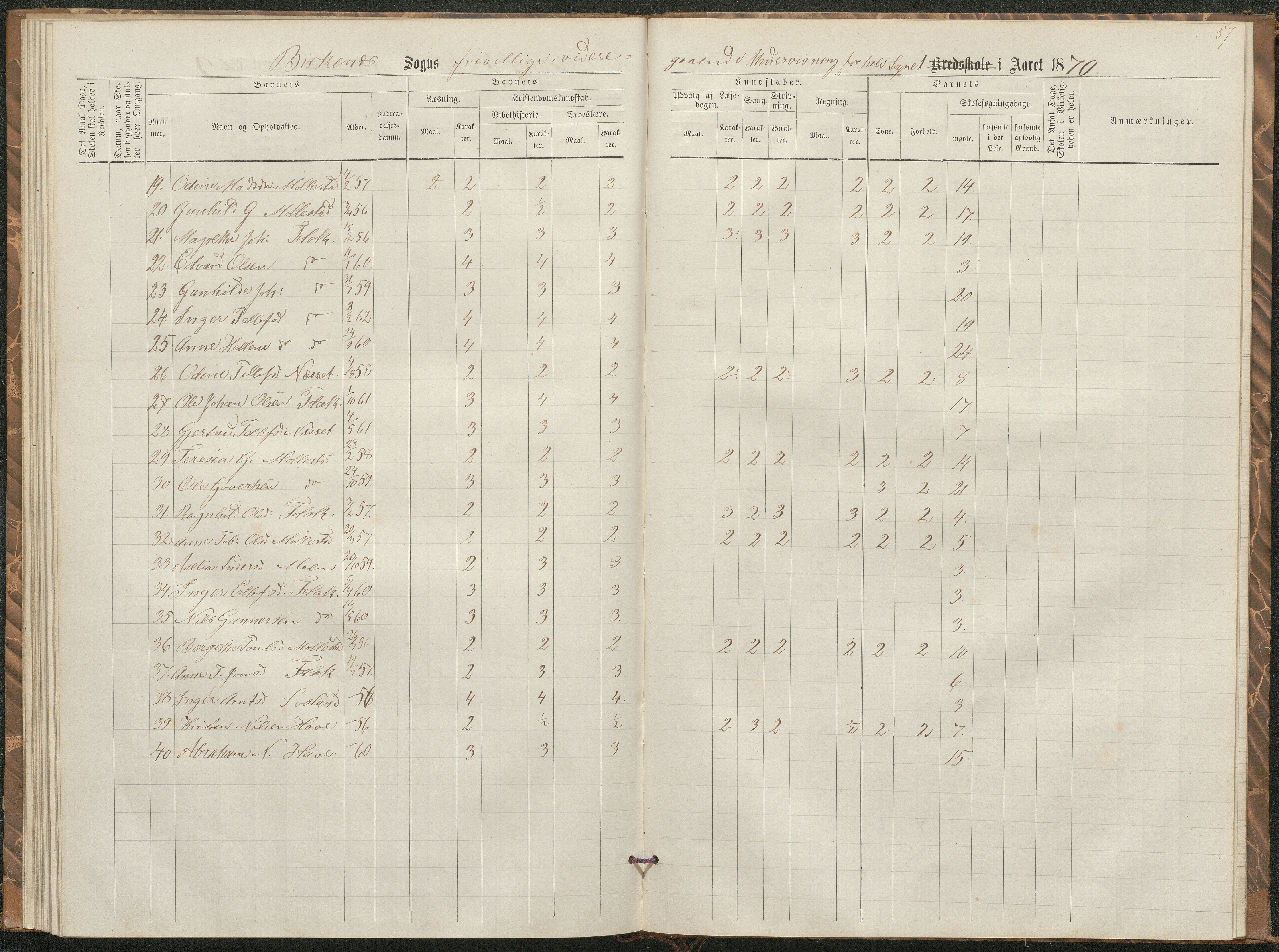 Birkenes kommune, Birkenes krets/Birkeland folkeskole frem til 1991, AAKS/KA0928-550a_91/F02/L0002: Skoleprotokoll, 1866-1878, p. 54