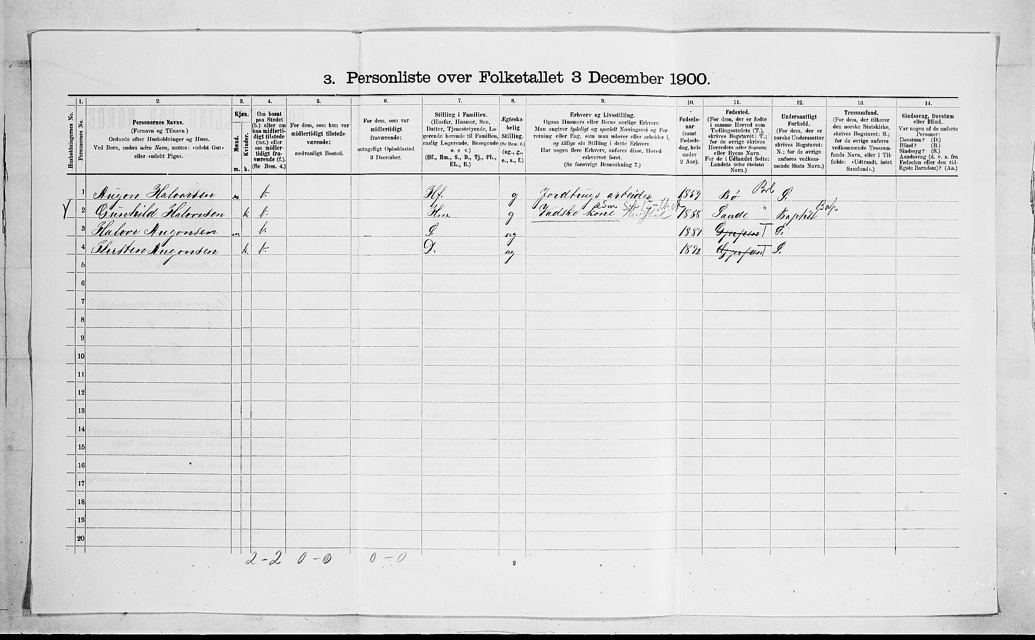 SAKO, 1900 census for Gjerpen, 1900, p. 1608