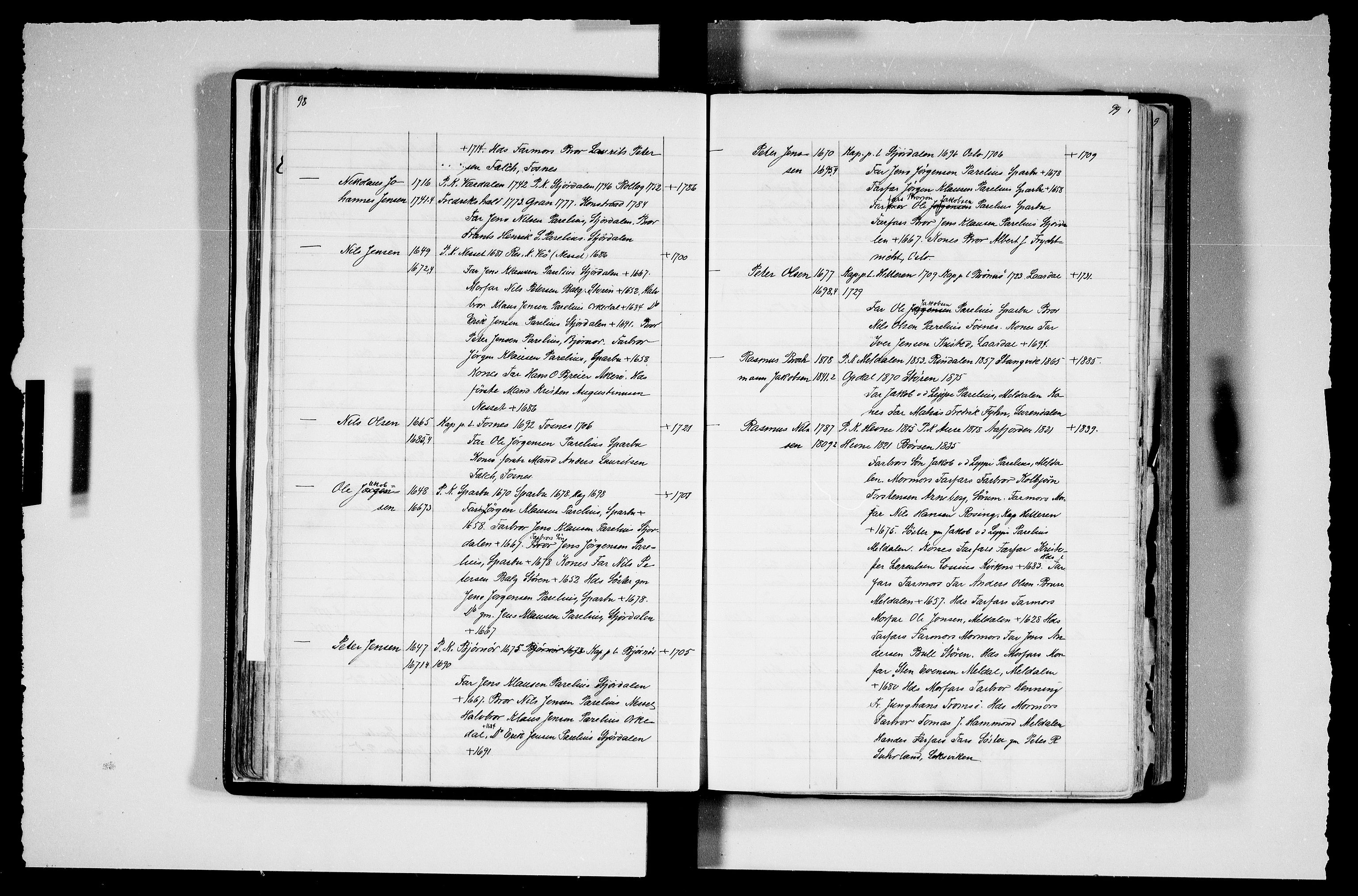 Manuskriptsamlingen, AV/RA-EA-3667/F/L0111c: Schiørn, Fredrik; Den norske kirkes embeter og prester 1700-1900, Prester L-Ø, 1700-1900, p. 98-99