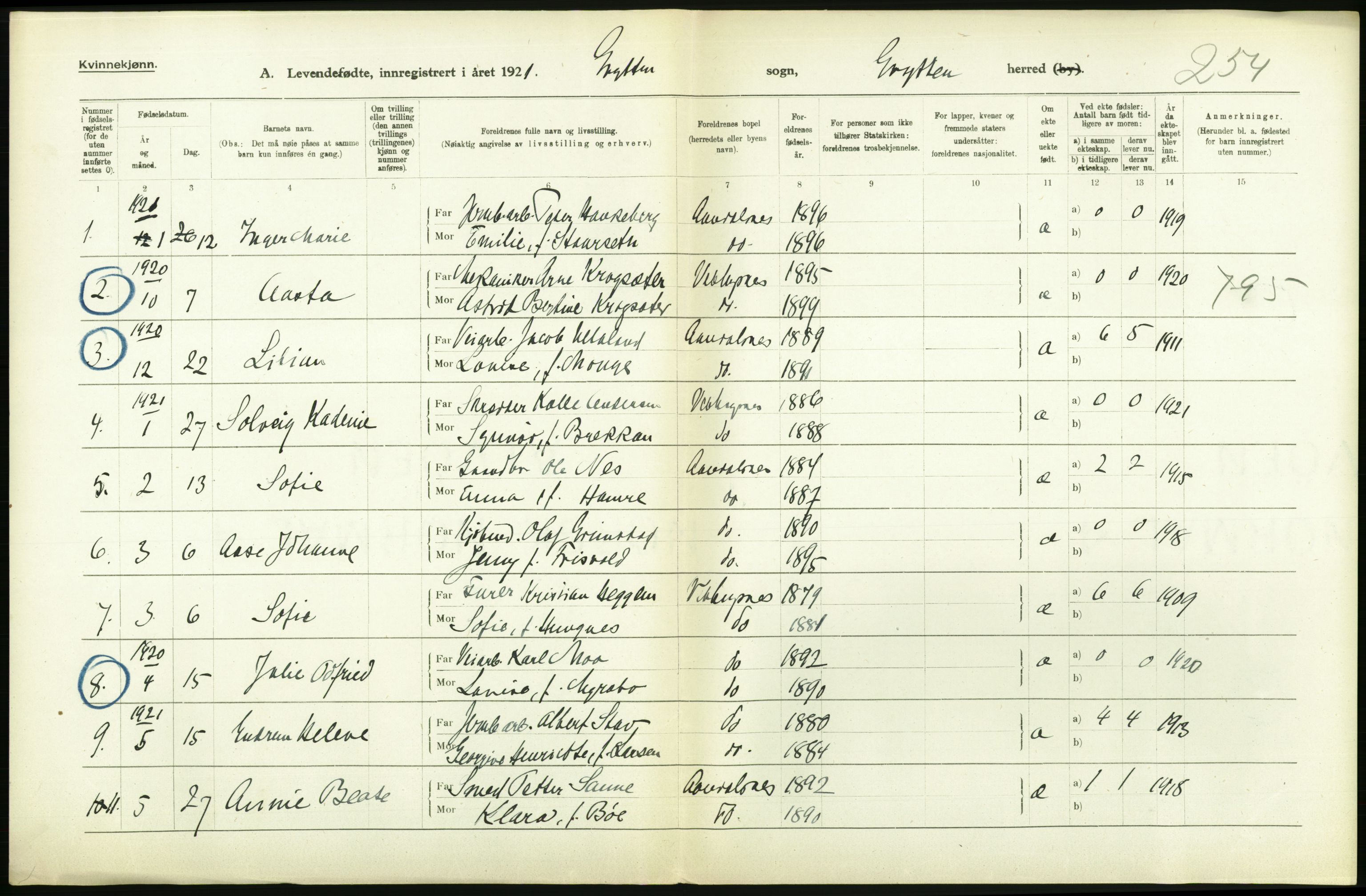 Statistisk sentralbyrå, Sosiodemografiske emner, Befolkning, AV/RA-S-2228/D/Df/Dfc/Dfca/L0040: Møre fylke: Levendefødte menn og kvinner. Bygder., 1921, p. 452