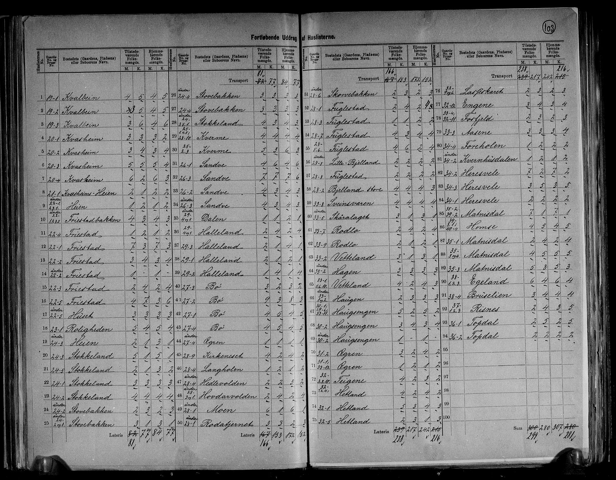 RA, 1891 census for 1117 Ogna, 1891, p. 7