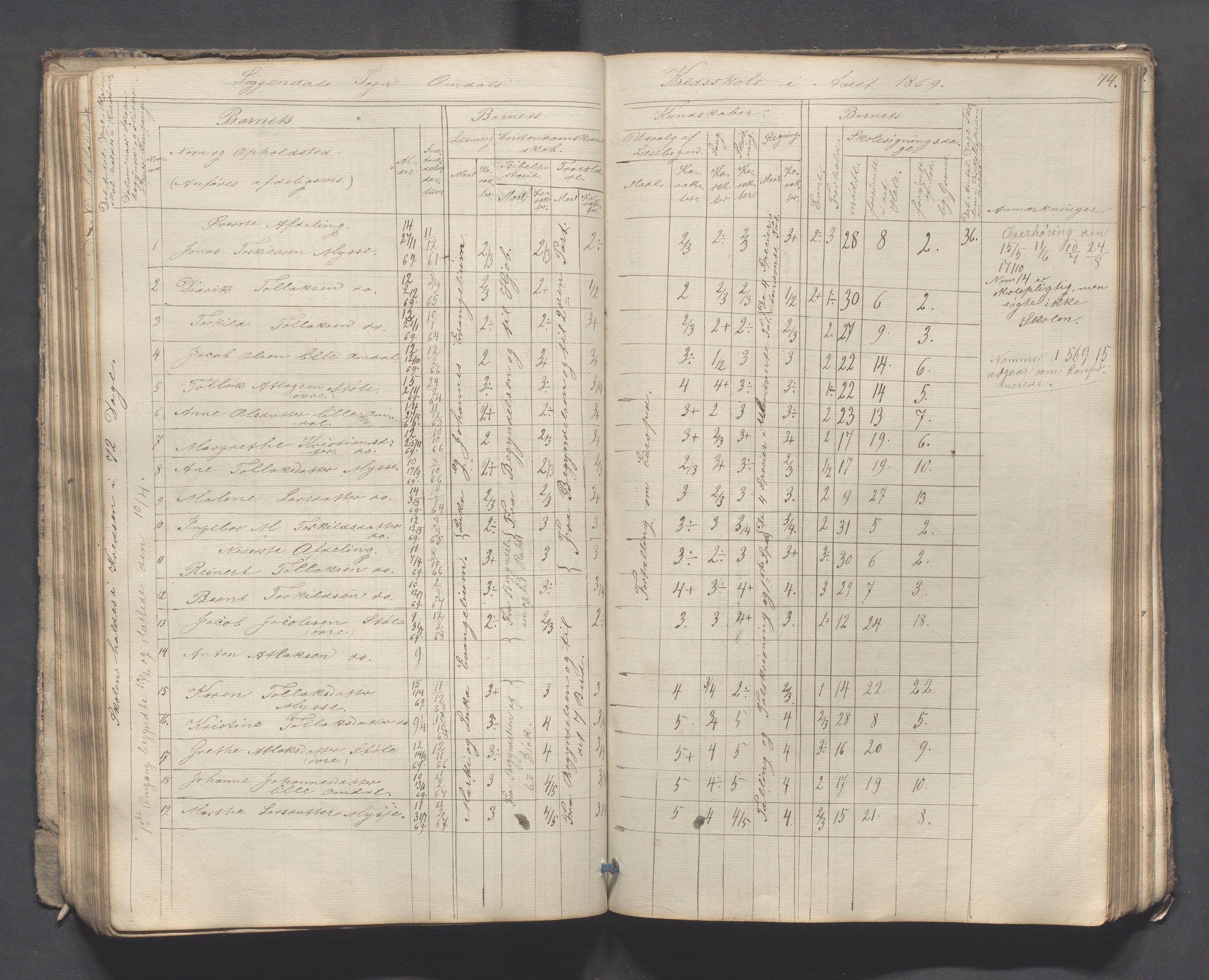 Sokndal kommune- Skolestyret/Skolekontoret, IKAR/K-101142/H/L0007: Skoleprotokoll - Sireheiens tredje omgangsskoledistrikt, 1855-1880, p. 74