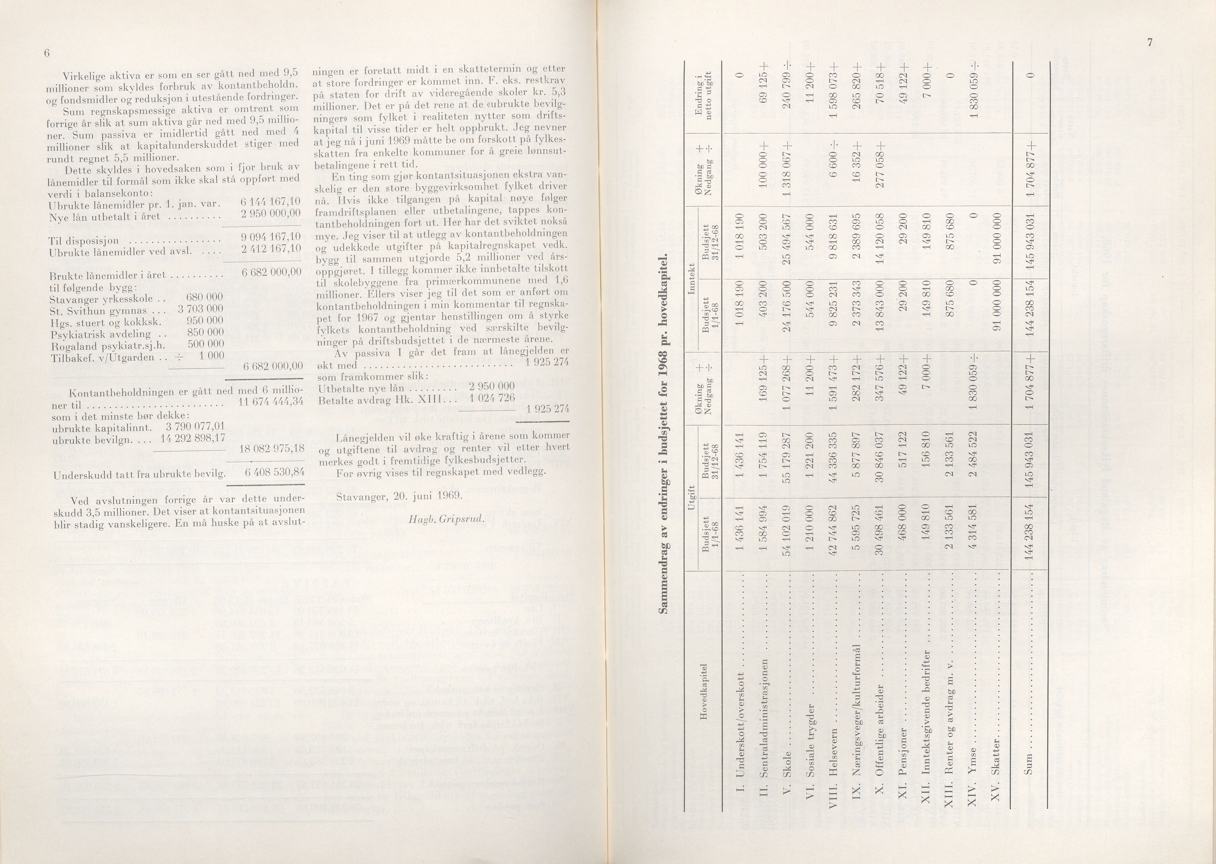 Rogaland fylkeskommune - Fylkesrådmannen , IKAR/A-900/A/Aa/Aaa/L0089: Møtebok , 1969, p. 6-7