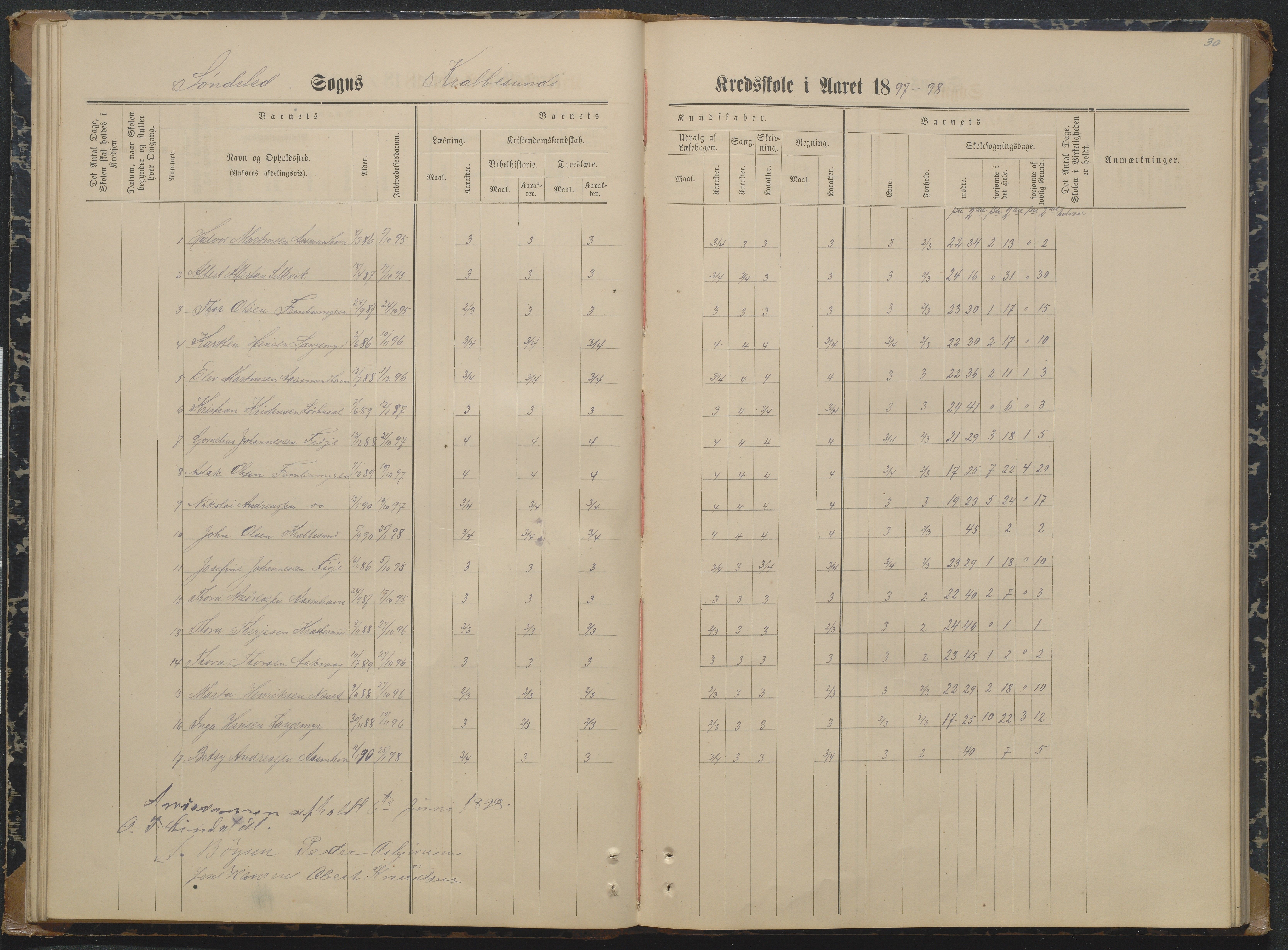 Søndeled kommune, AAKS/KA0913-PK/1/05/05i/L0004: Karakterprotokoll, 1887-1941, p. 30