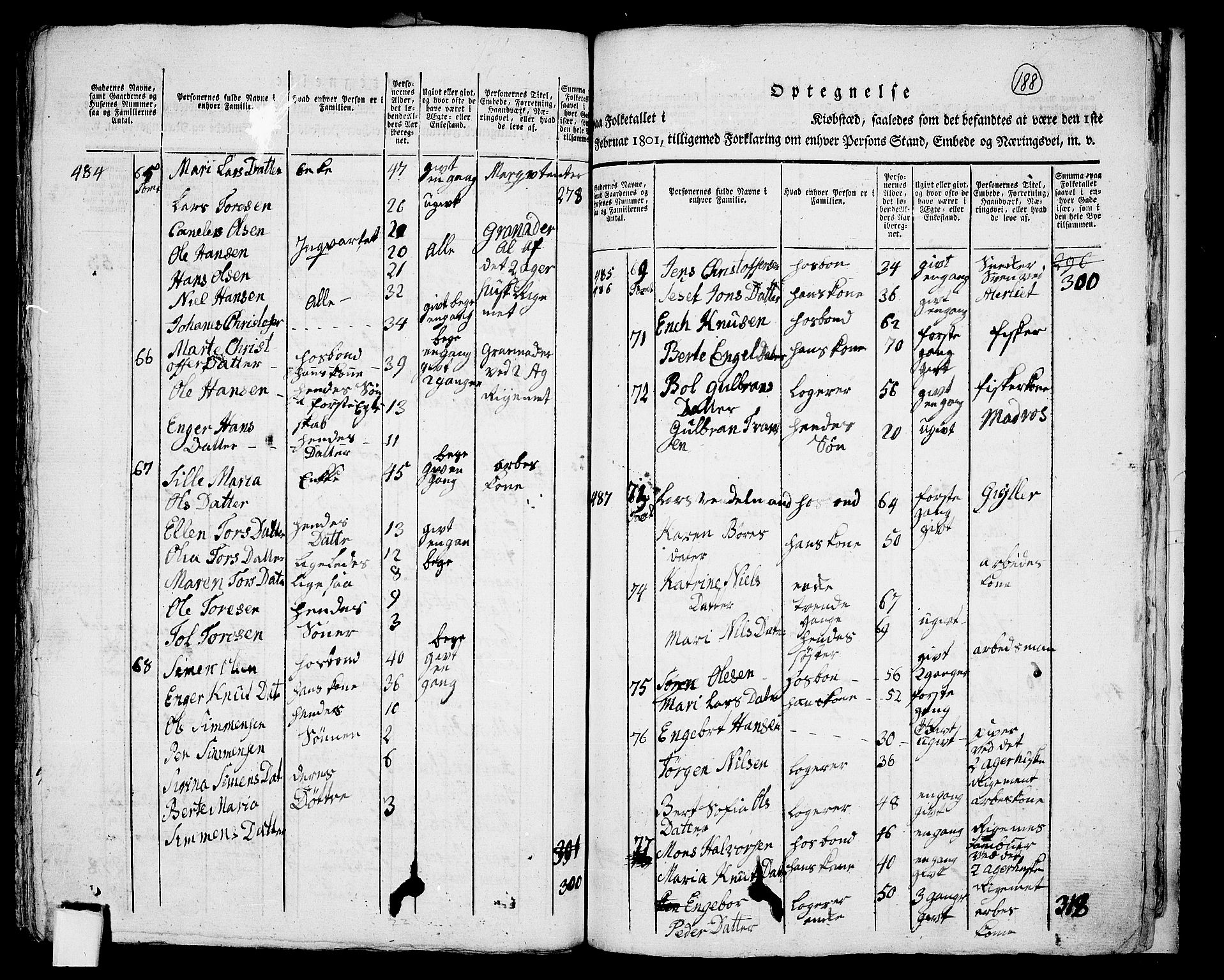 RA, 1801 census for 0301 Kristiania, 1801, p. 187b-188a