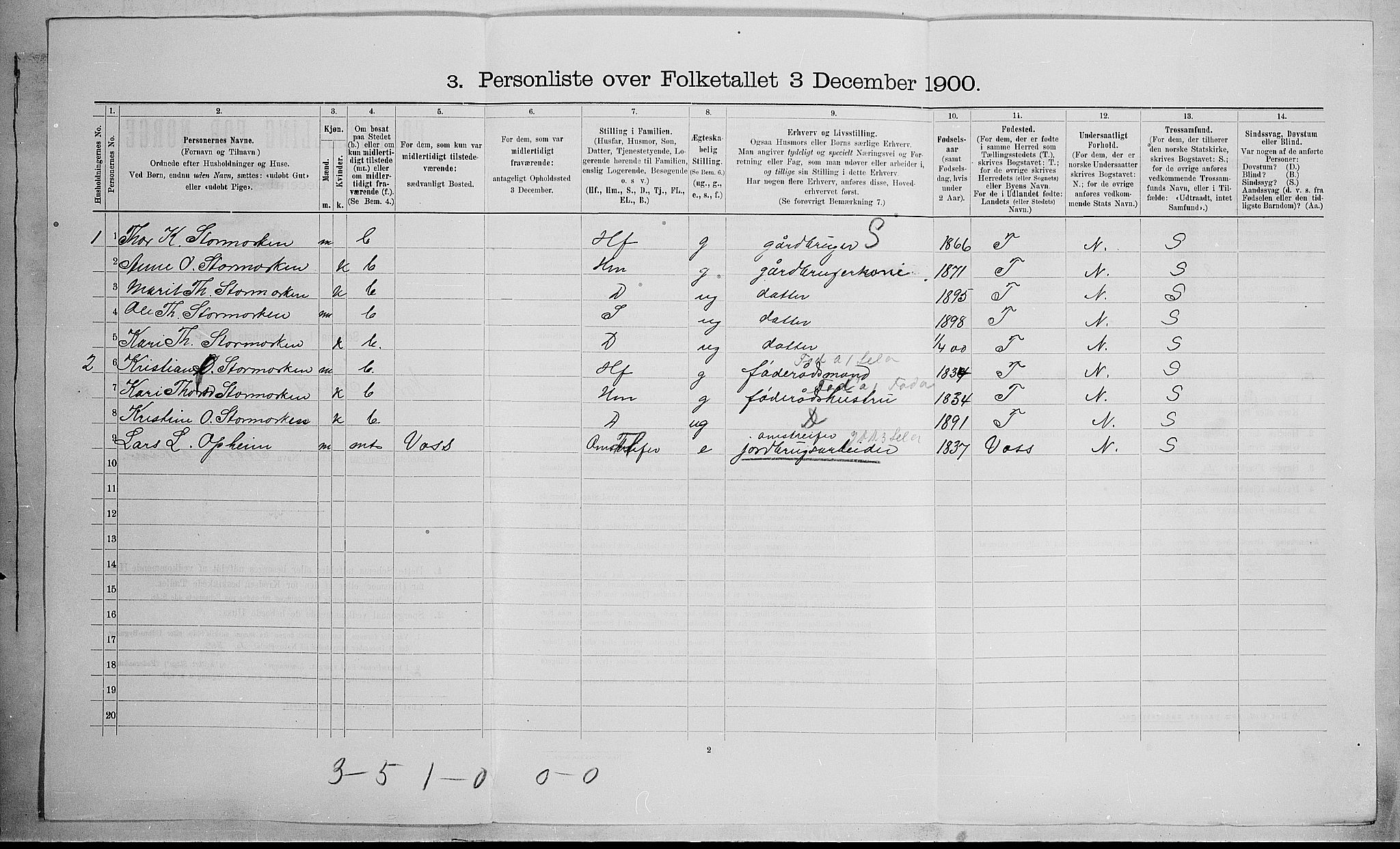 SAH, 1900 census for Nord-Fron, 1900, p. 1104