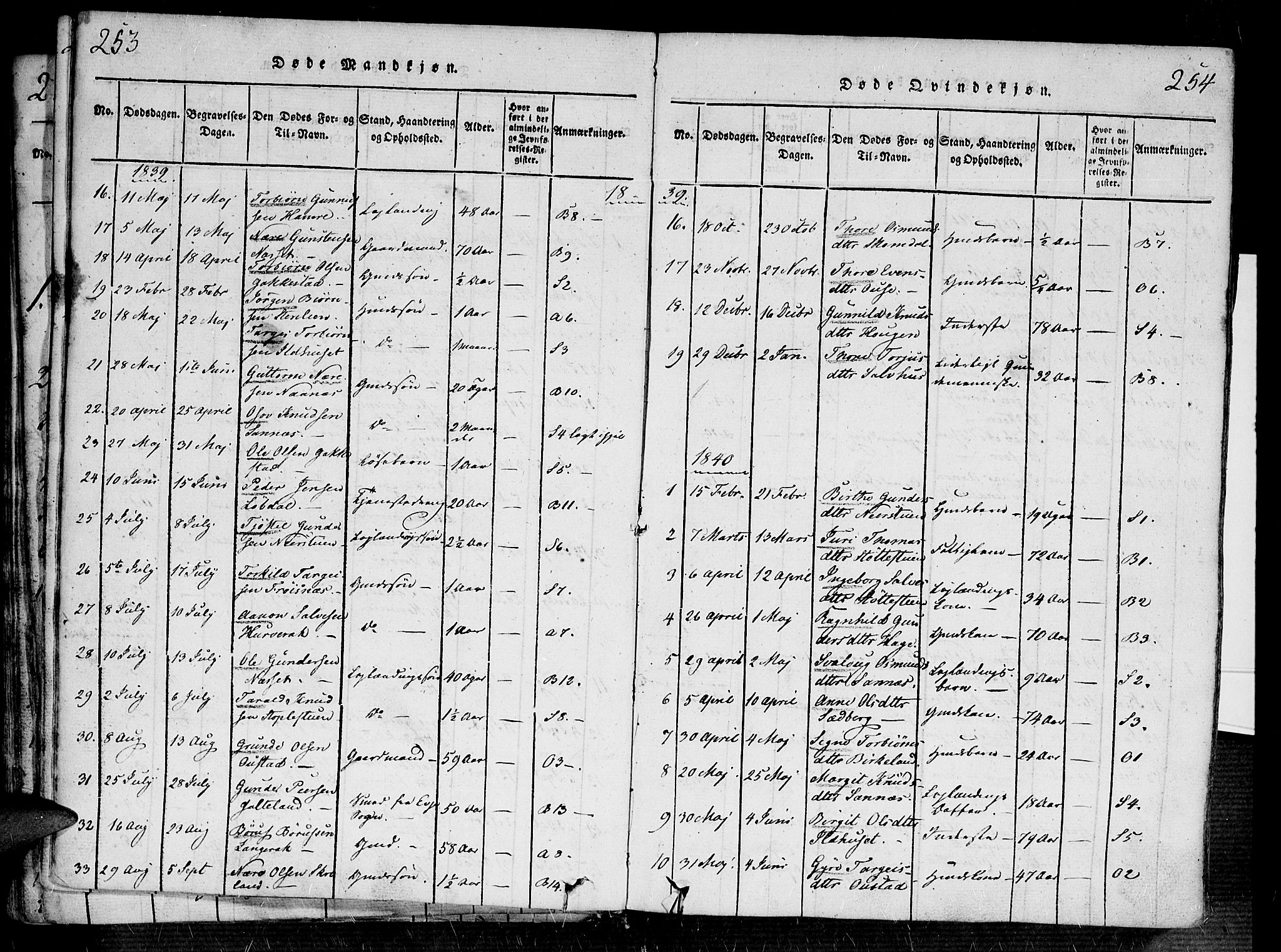 Bygland sokneprestkontor, AV/SAK-1111-0006/F/Fa/Fab/L0003: Parish register (official) no. A 3, 1816-1841, p. 253-254