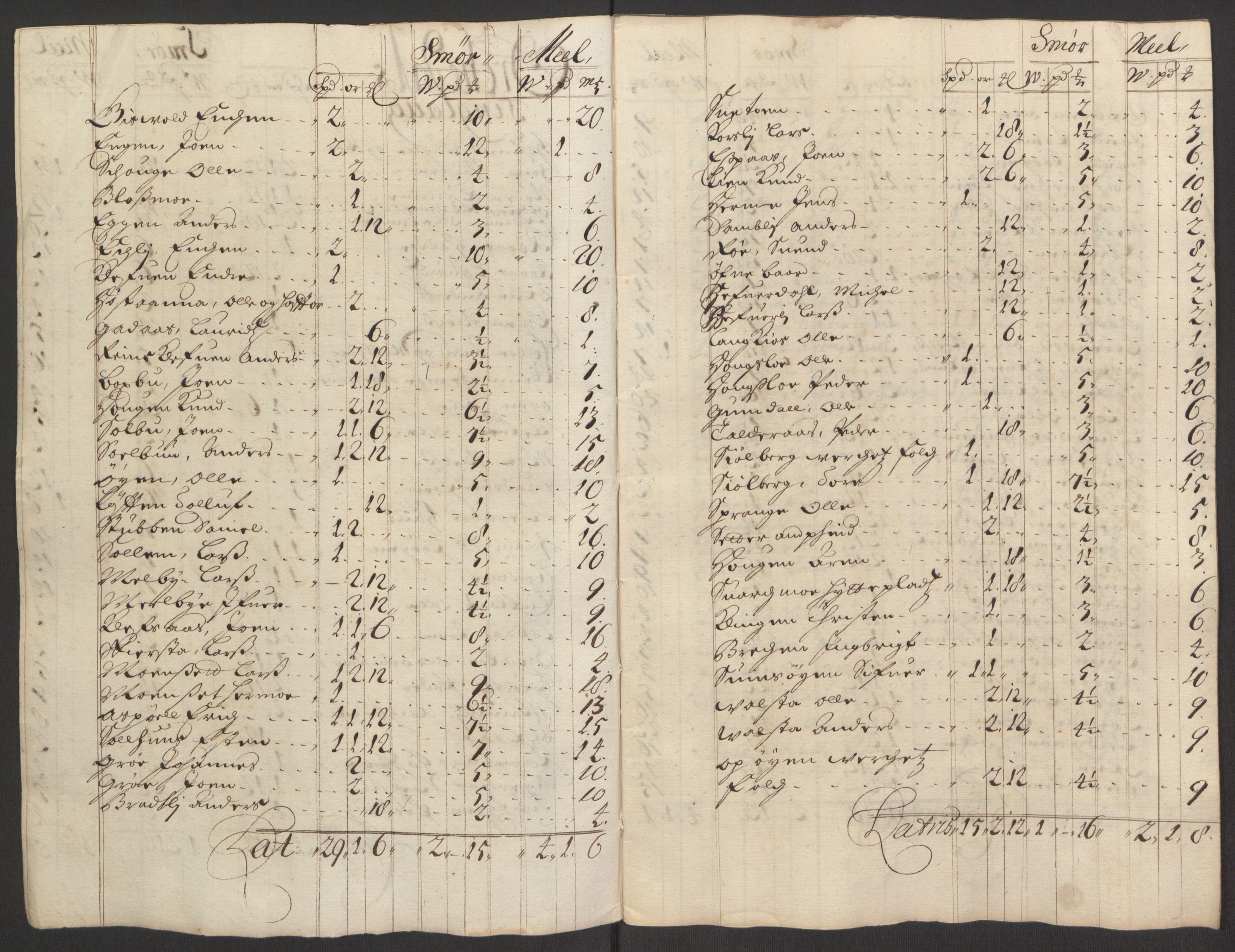 Rentekammeret inntil 1814, Reviderte regnskaper, Fogderegnskap, RA/EA-4092/R60/L3945: Fogderegnskap Orkdal og Gauldal, 1695, p. 194
