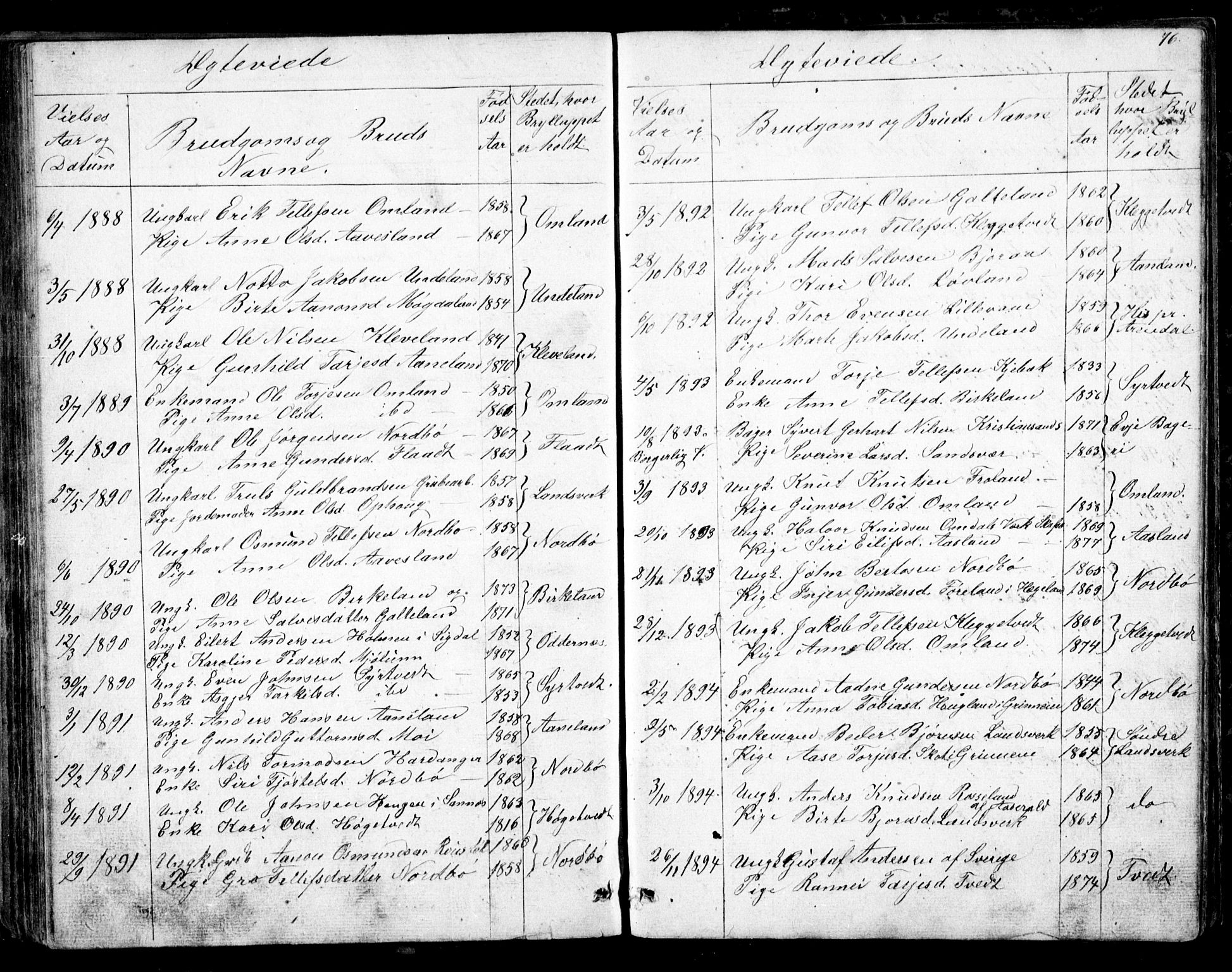 Evje sokneprestkontor, SAK/1111-0008/F/Fb/Fba/L0002: Parish register (copy) no. B 2, 1849-1896, p. 76