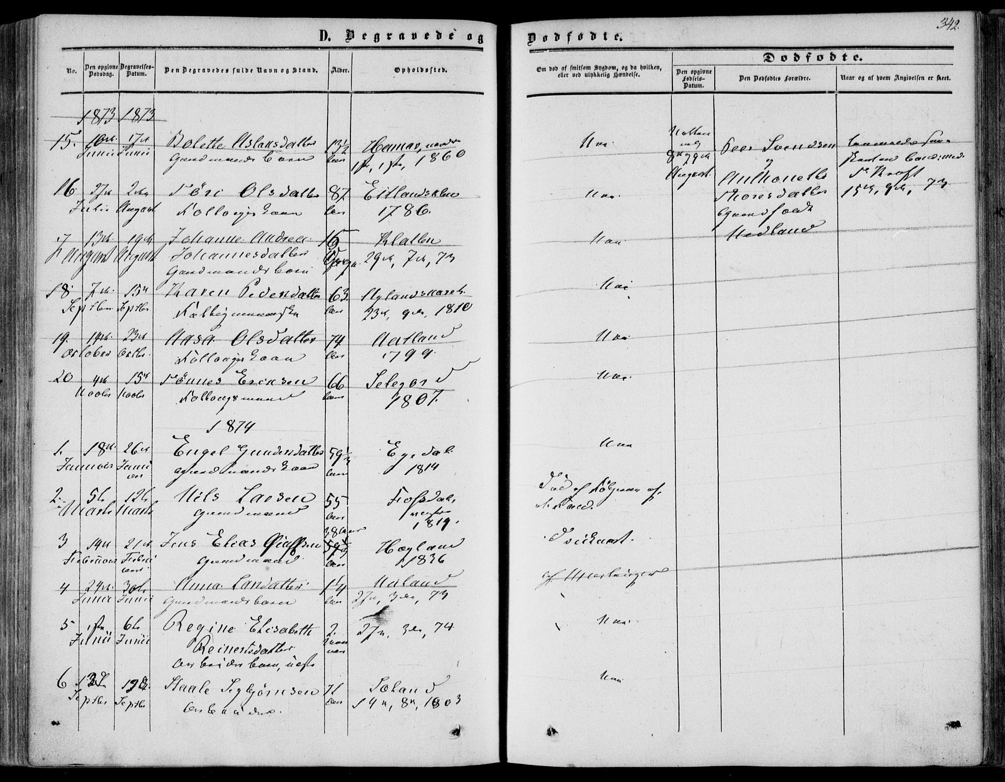 Bakke sokneprestkontor, SAK/1111-0002/F/Fa/Fab/L0002: Parish register (official) no. A 2, 1855-1884, p. 342