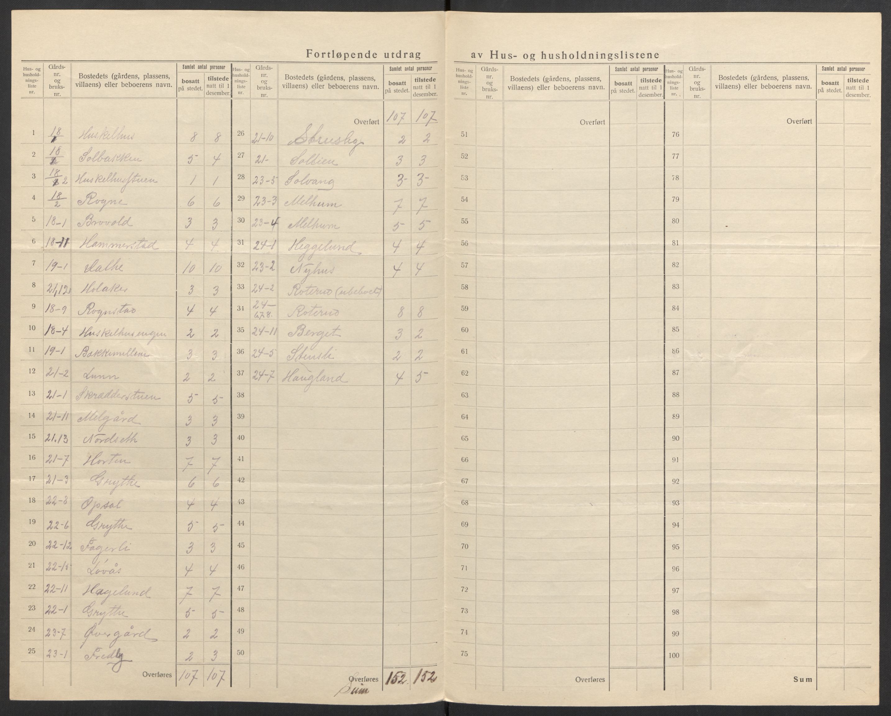 SAH, 1920 census for Biri, 1920, p. 11
