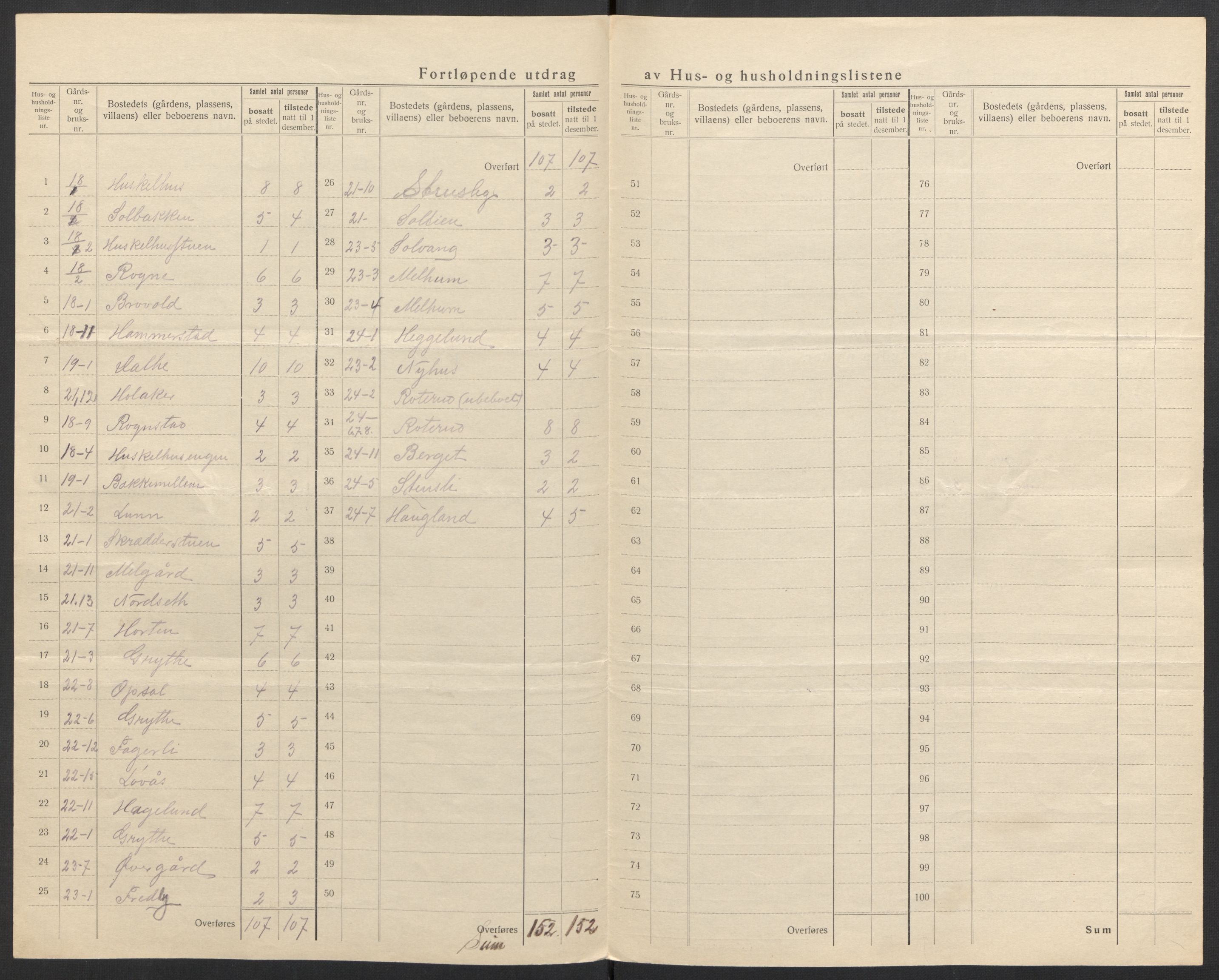 SAH, 1920 census for Biri, 1920, p. 11