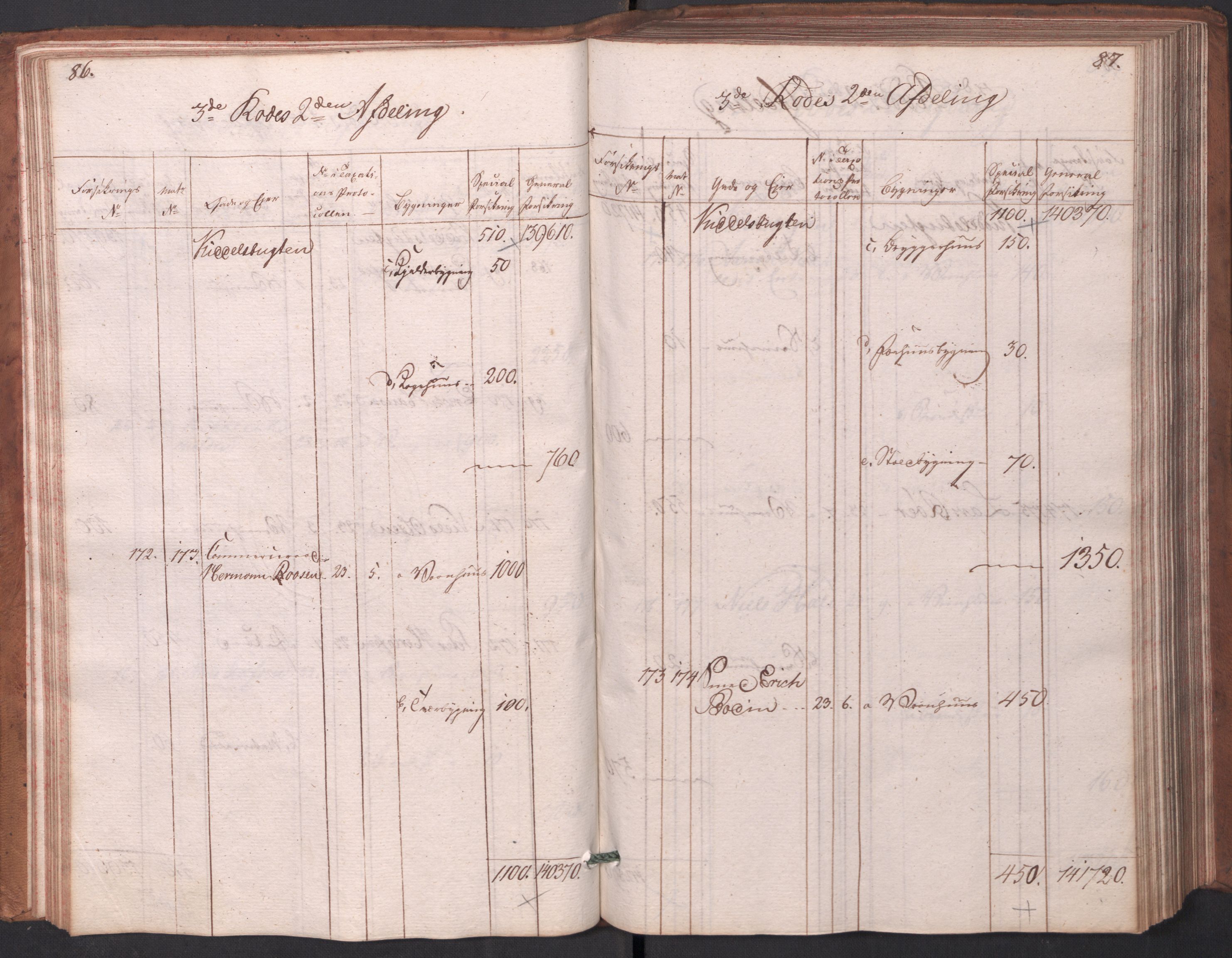 Kommersekollegiet, Brannforsikringskontoret 1767-1814, AV/RA-EA-5458/F/Fa/L0003/0001: Arendal / Branntakstprotokoll, 1807-1817, p. 86-87