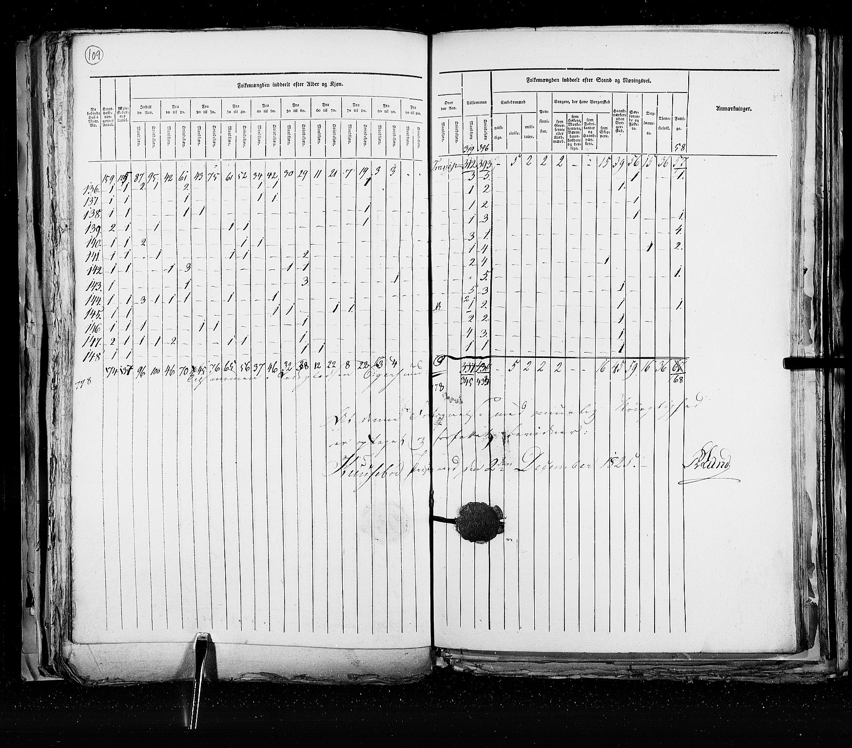 RA, Census 1825, vol. 21: Risør-Vardø, 1825, p. 109