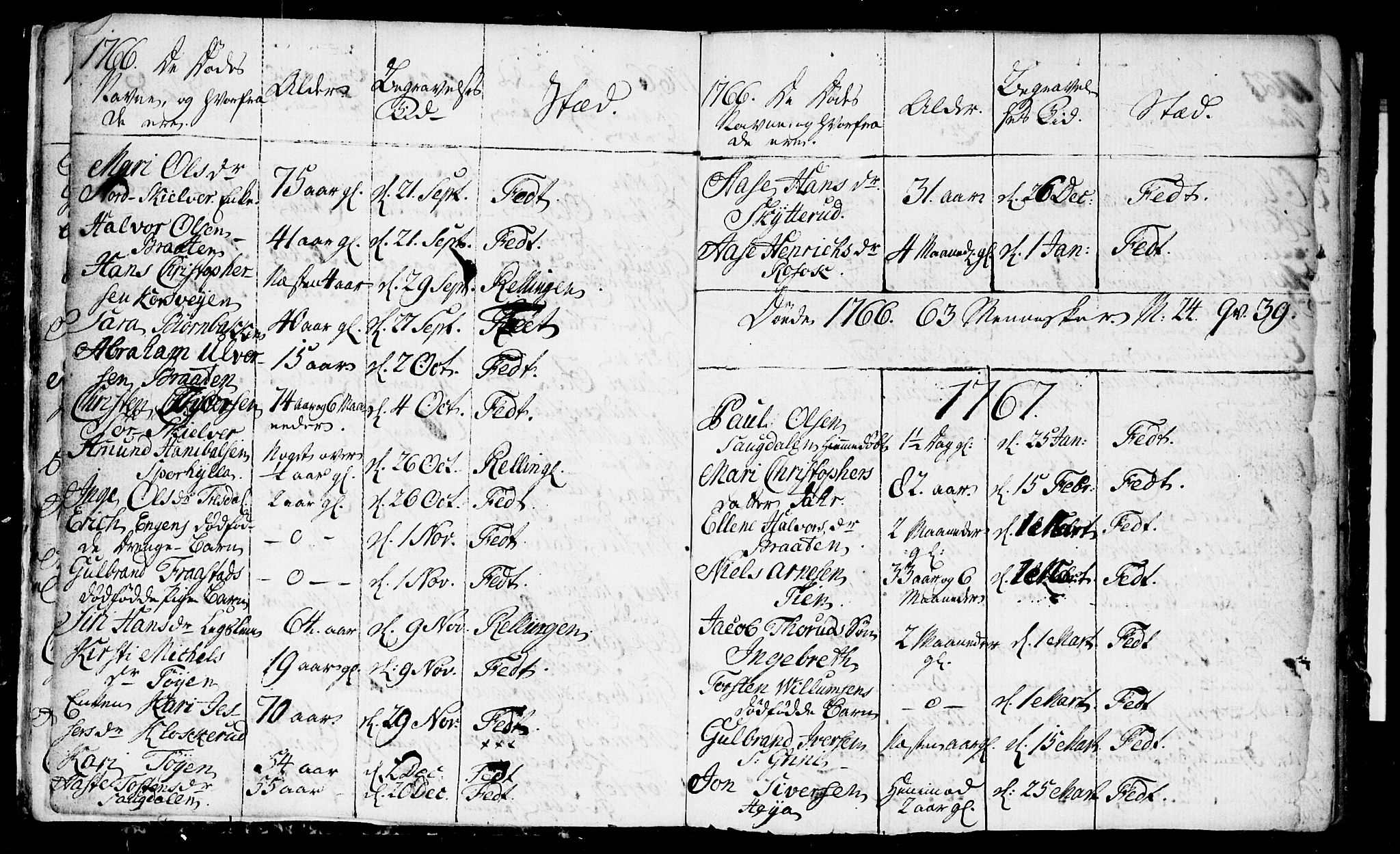 Fet prestekontor Kirkebøker, AV/SAO-A-10370a/F/Fa/L0006: Parish register (official) no. I 6, 1764-1814