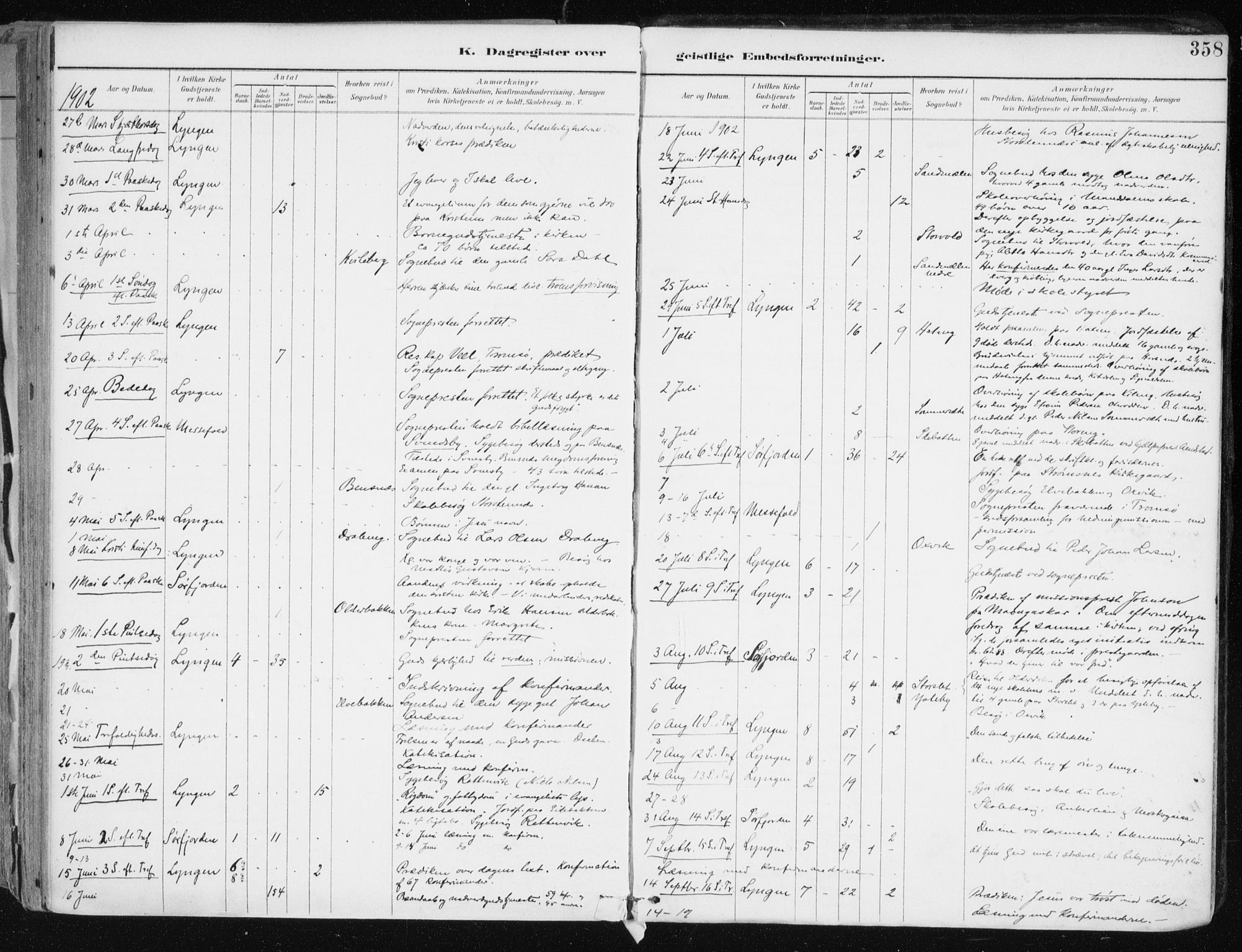 Lyngen sokneprestembete, AV/SATØ-S-1289/H/He/Hea/L0008kirke: Parish register (official) no. 8, 1891-1902, p. 358