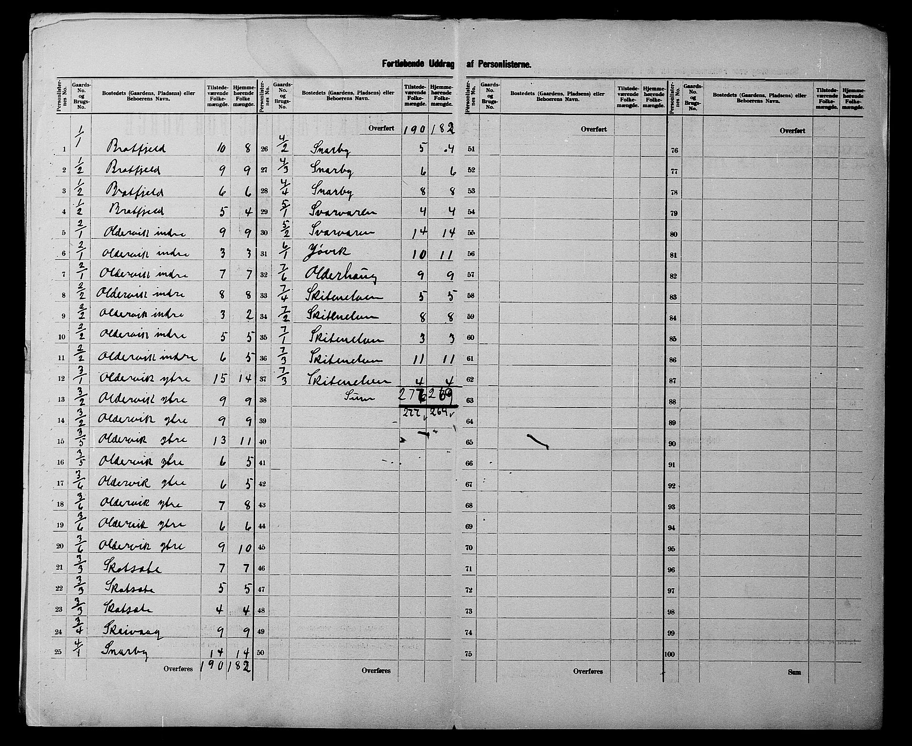 SATØ, 1900 census for Tromsøysund, 1900, p. 6