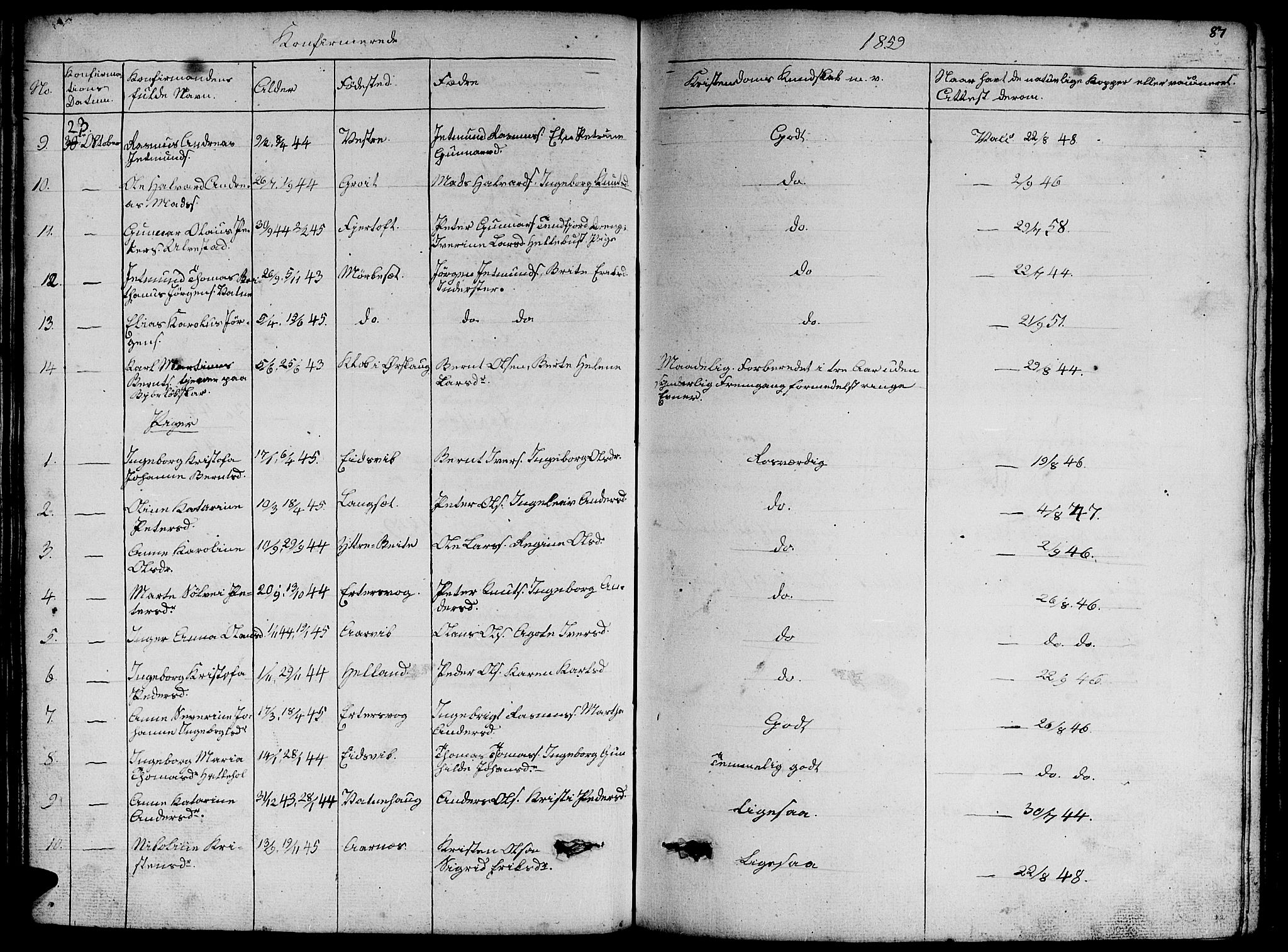 Ministerialprotokoller, klokkerbøker og fødselsregistre - Møre og Romsdal, AV/SAT-A-1454/524/L0363: Parish register (copy) no. 524C04, 1855-1864, p. 87