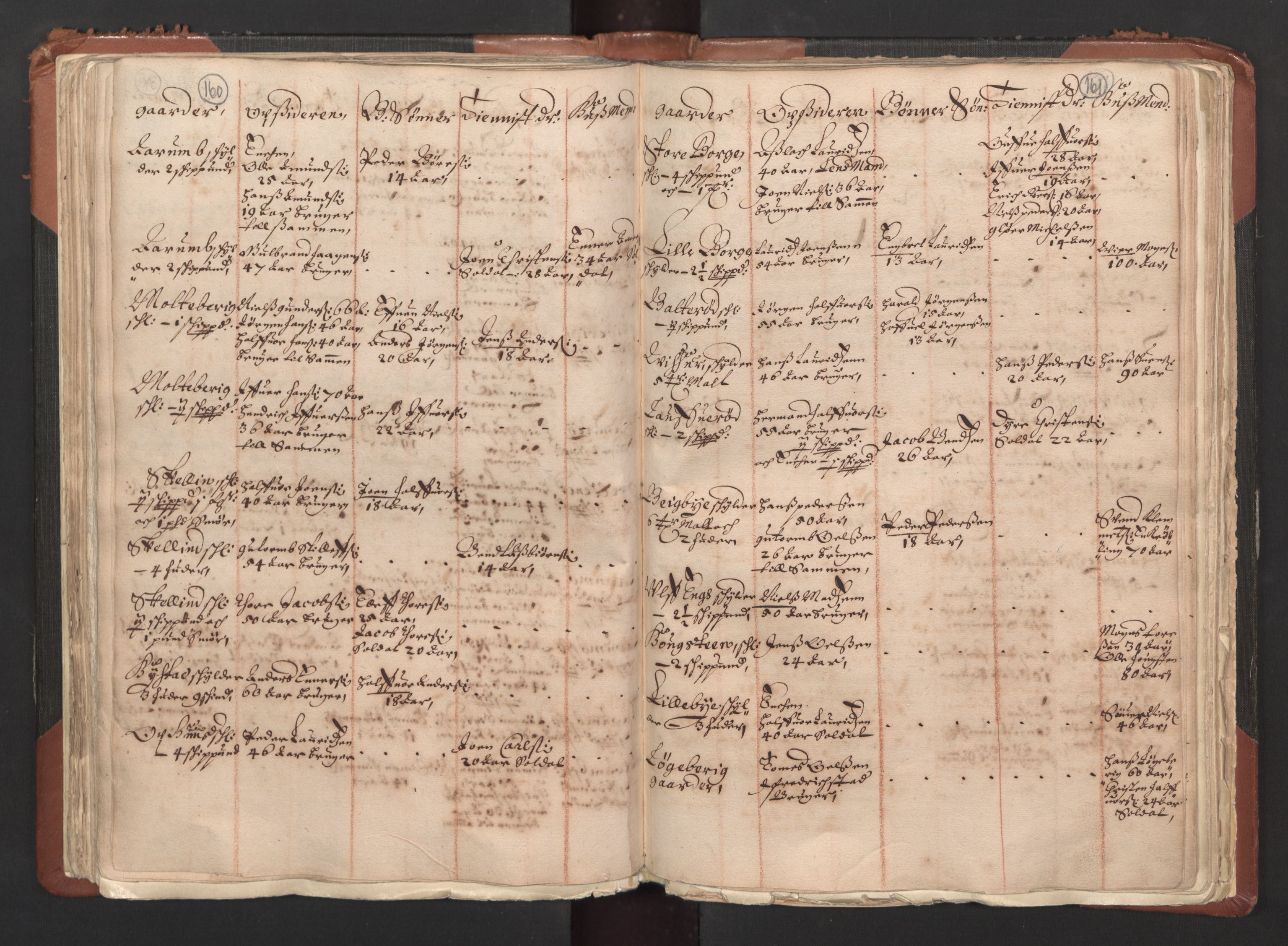 RA, Bailiff's Census 1664-1666, no. 1: Modern Østfold county, 1664, p. 160-161