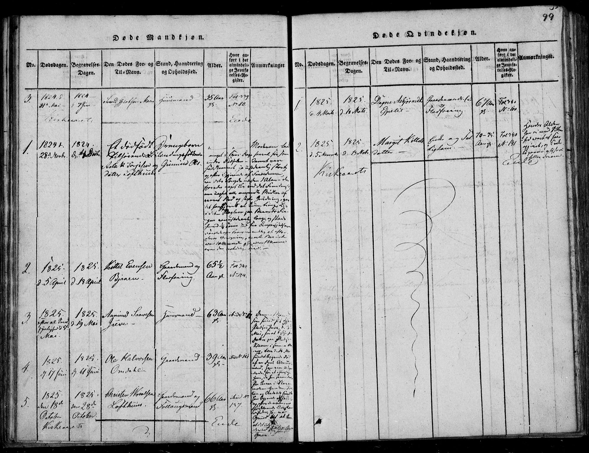 Lårdal kirkebøker, SAKO/A-284/F/Fb/L0001: Parish register (official) no. II 1, 1815-1860, p. 99