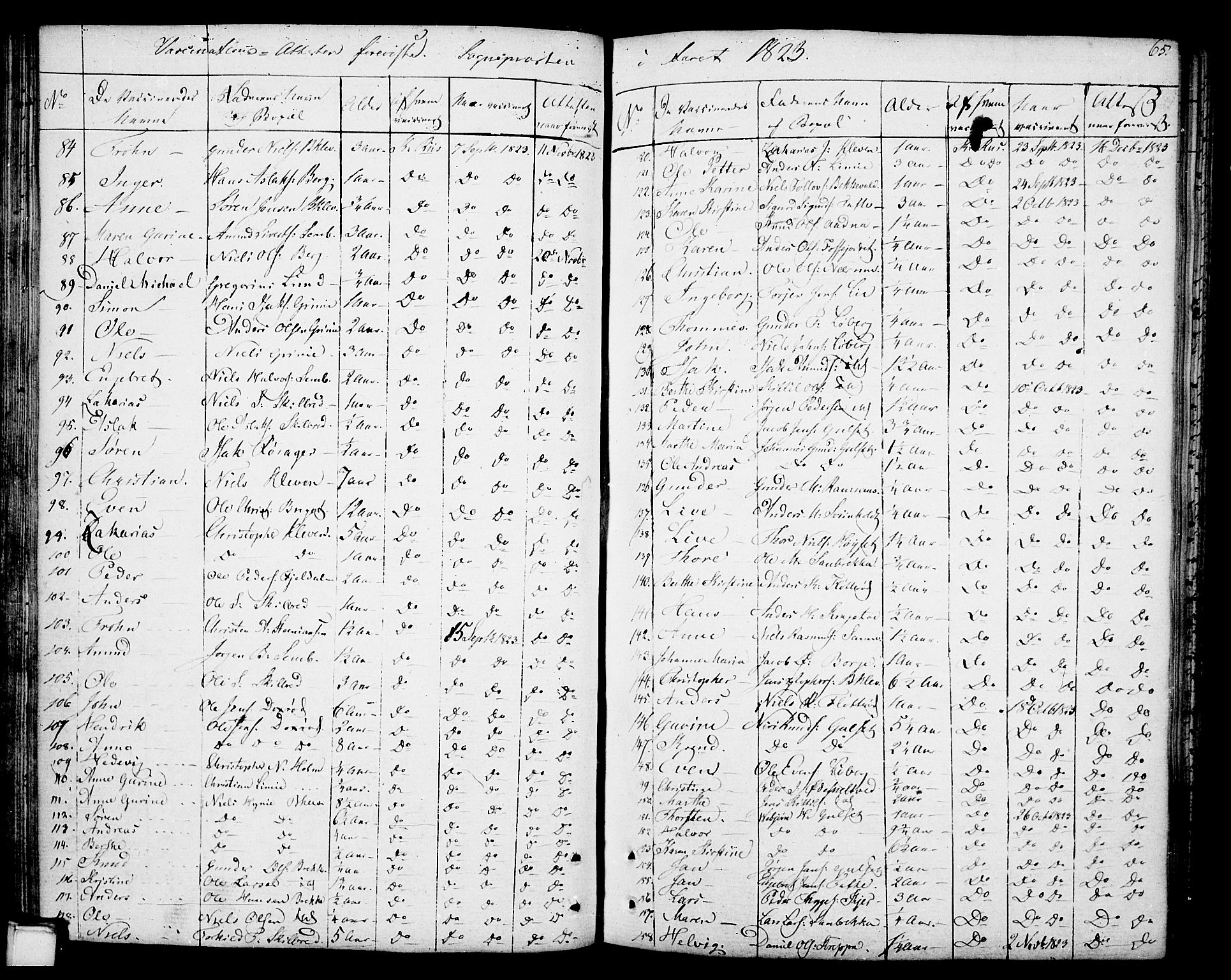 Gjerpen kirkebøker, AV/SAKO-A-265/F/Fa/L0003: Parish register (official) no. I 3, 1796-1814, p. 65