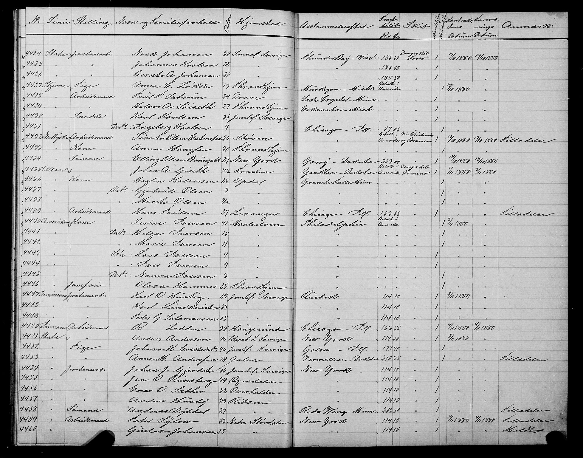 Trondheim politikammer, AV/SAT-A-1887/1/32/L0005: Emigrantprotokoll V, 1880-1882